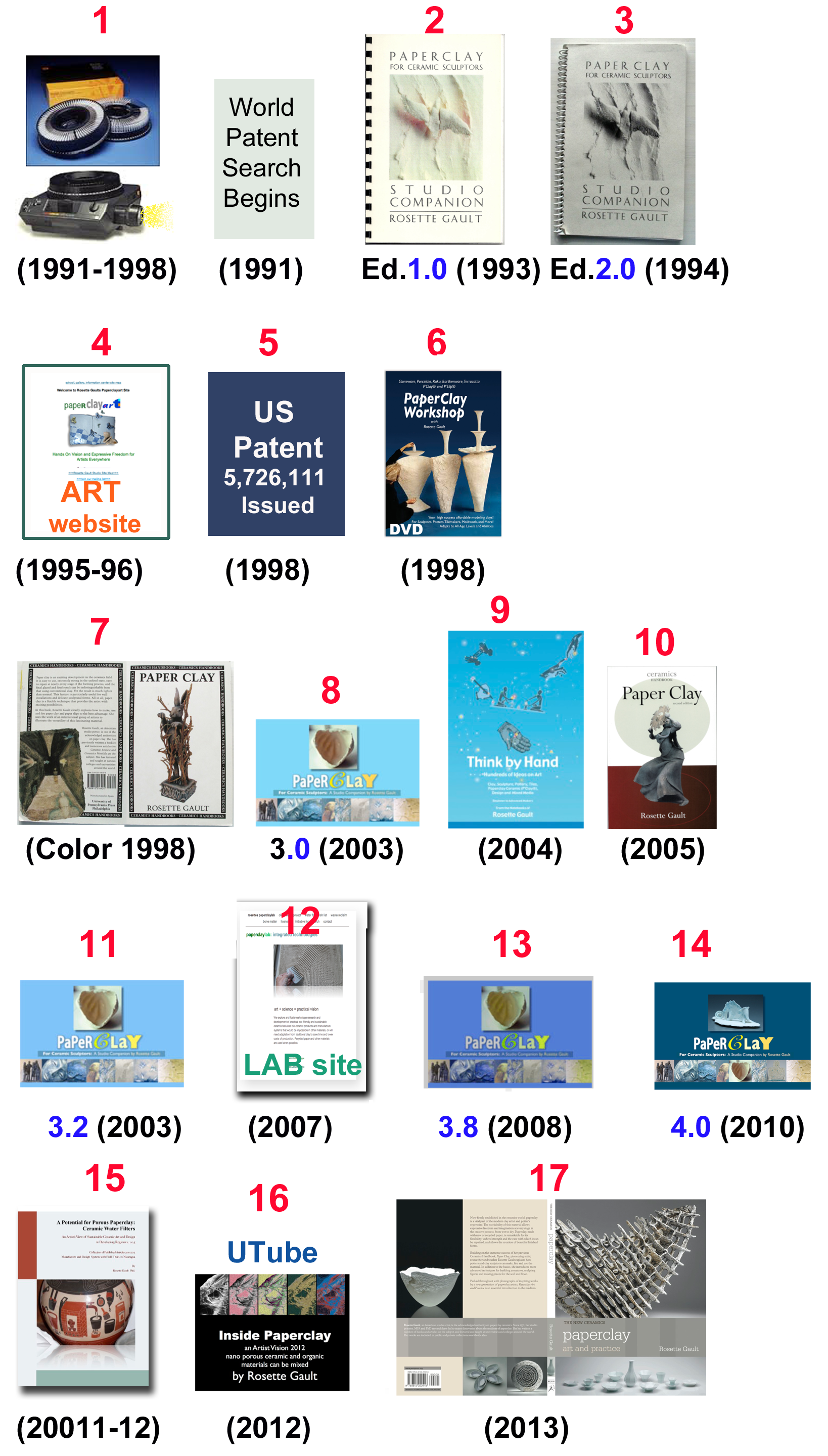 published books and websites on paperclay by Rosette Gault 