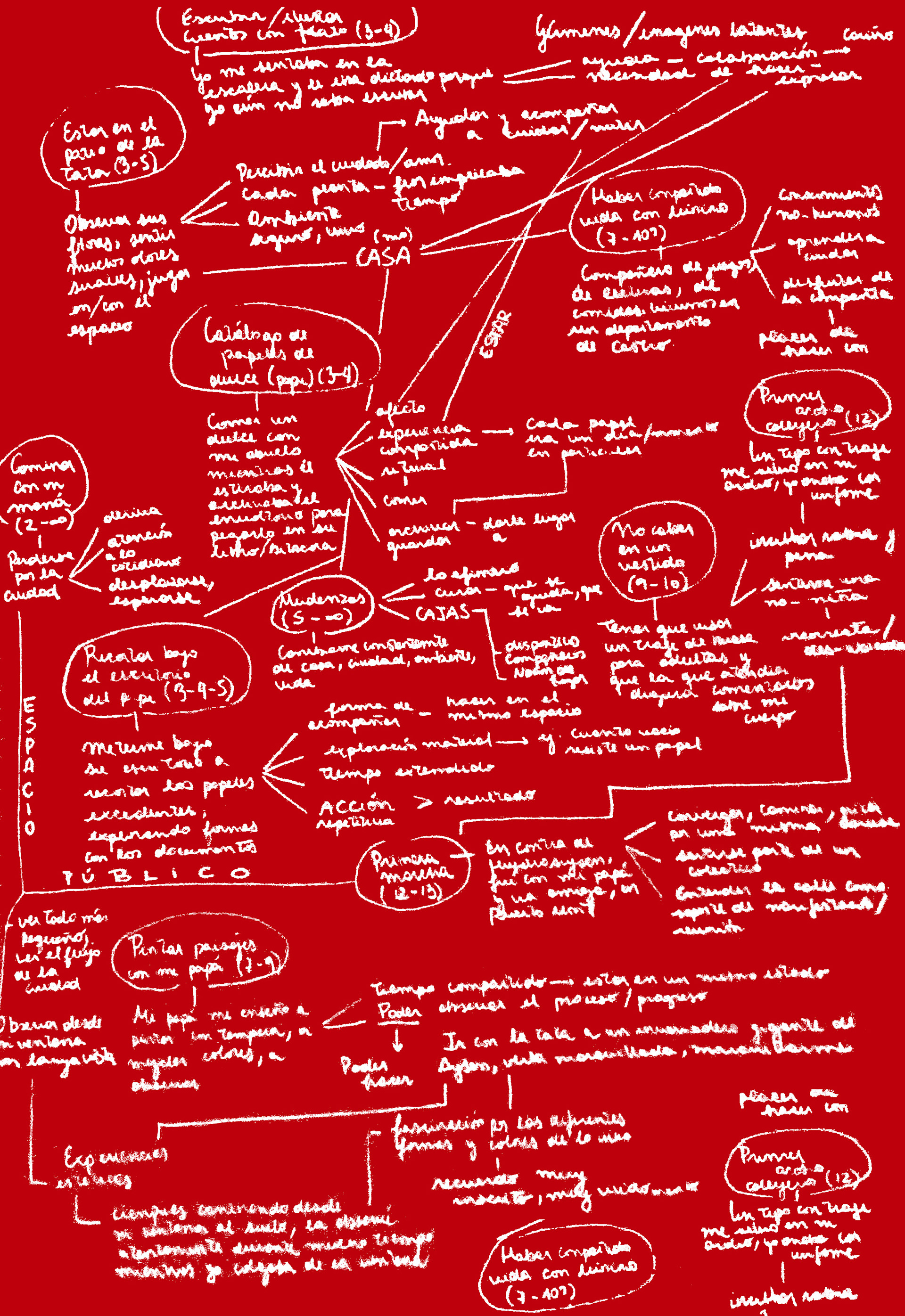 Diagrama de gérmenes