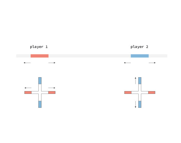Each player controls one block. Tilt the handle to move.
