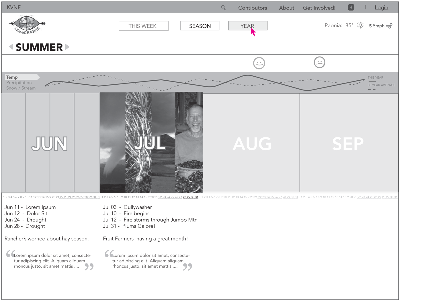 Wireframe of season view which incorporates weather data over time