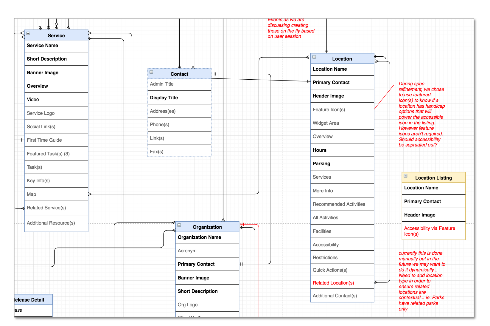 Entity Reference Diagram for the Mass.gov content database