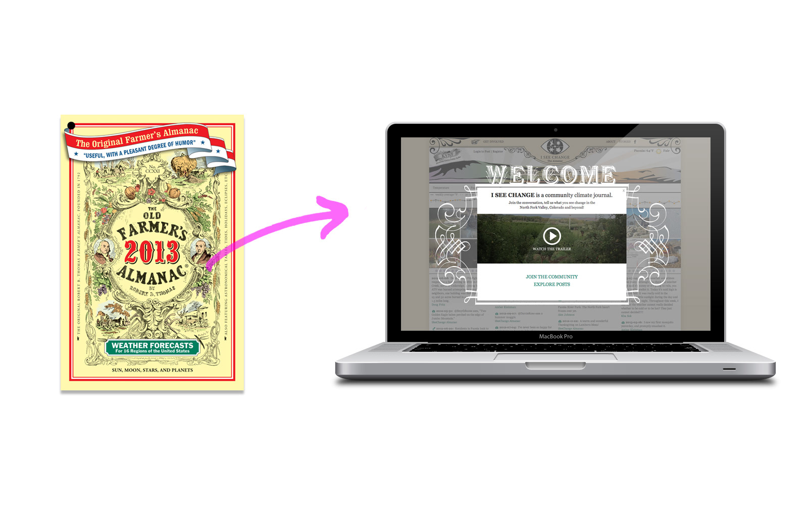 A traditional almanac next to a digital almanac