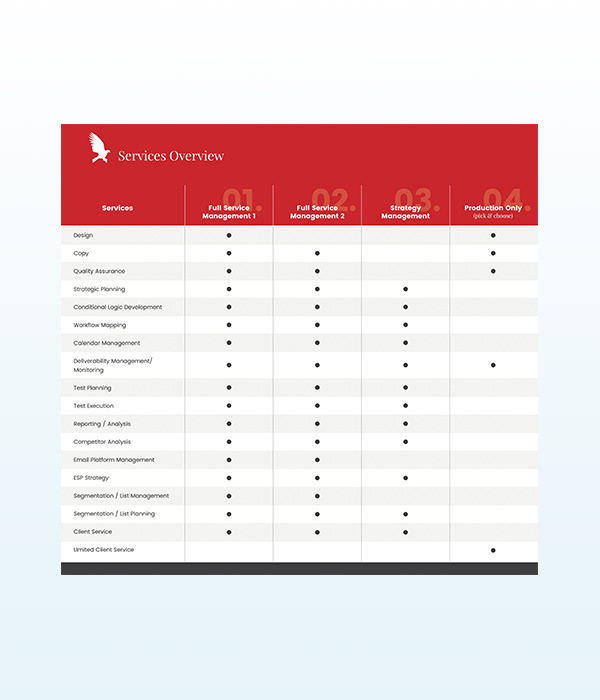 Services Overview
