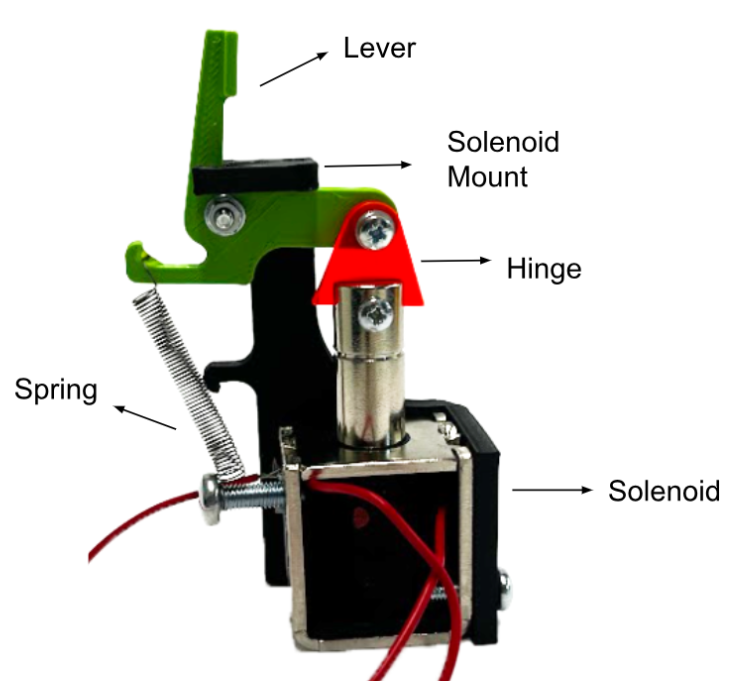 Slingshot Mechanism