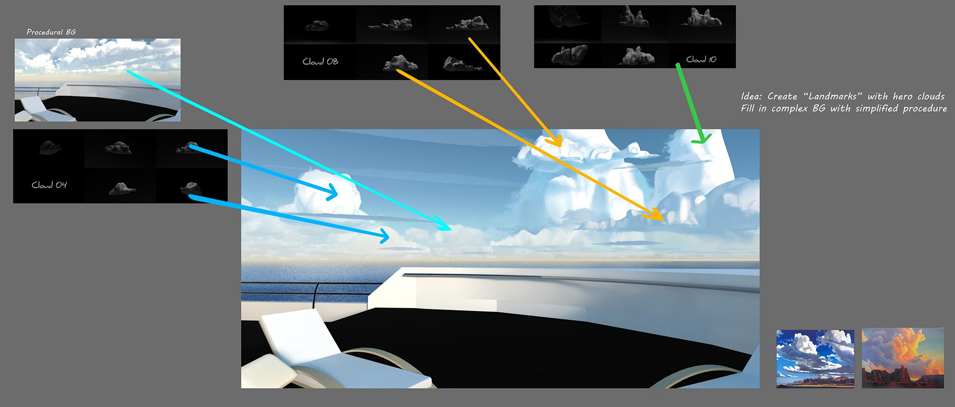 Justin Gladis - Spies in Disguise: Cloud Visdev + Style