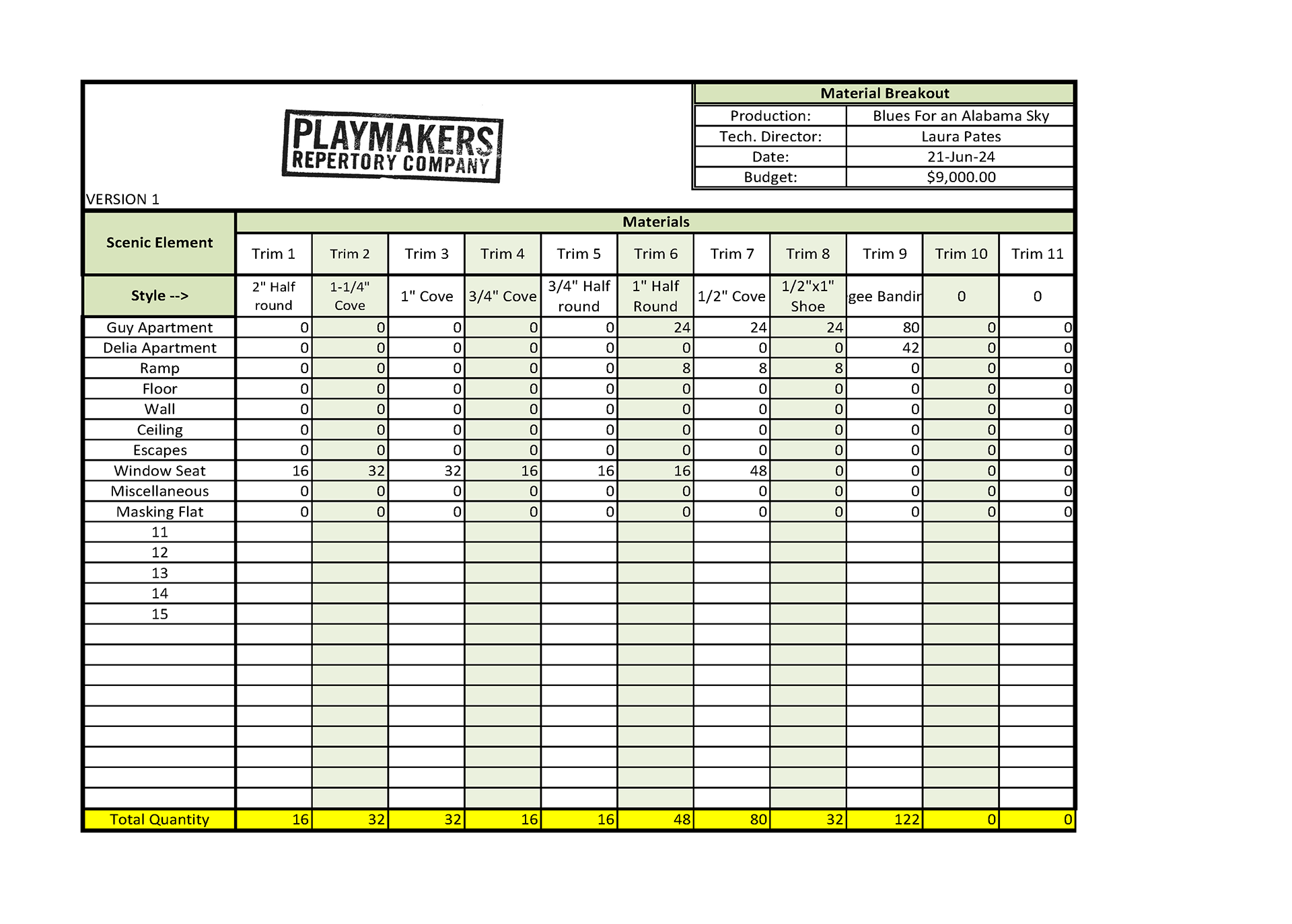 Sample Budget Sheet for Molding