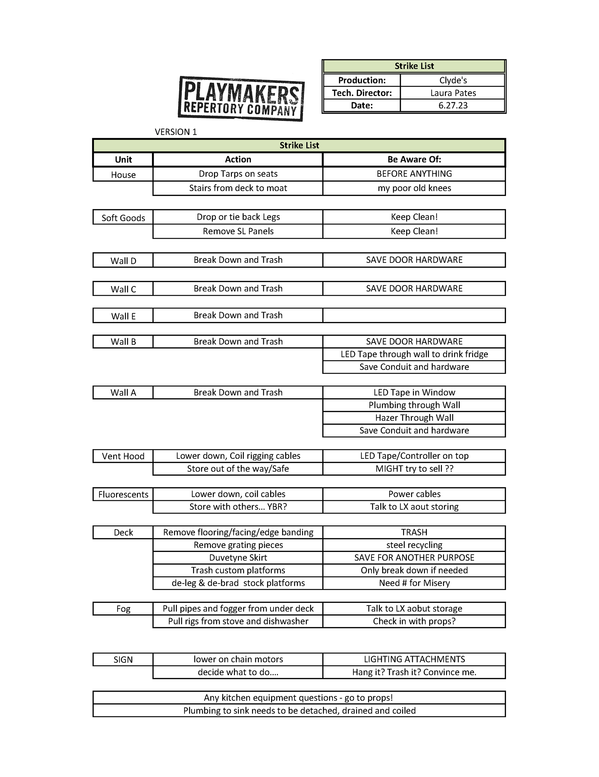Sample Strike List