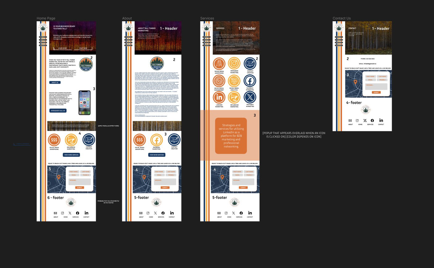 Approved Figma Prototype Layout