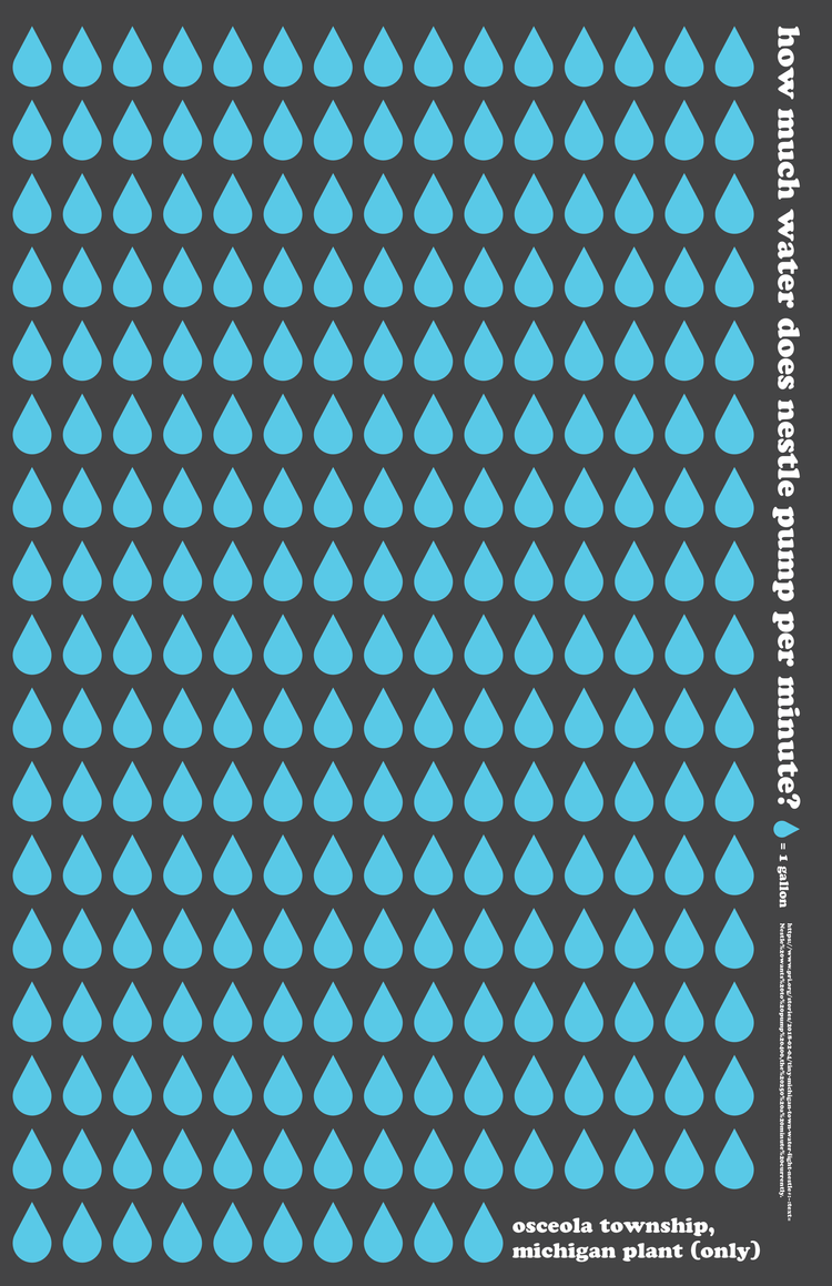 An infographic and data driven design for a presentation on water conservation