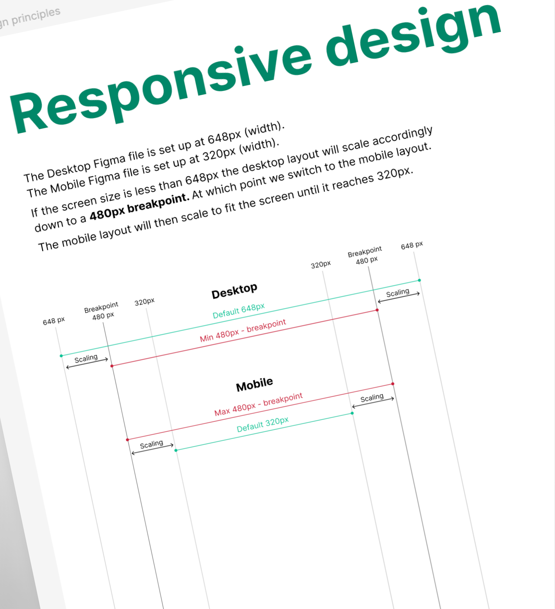 esponsive grids for seamless adaptation.