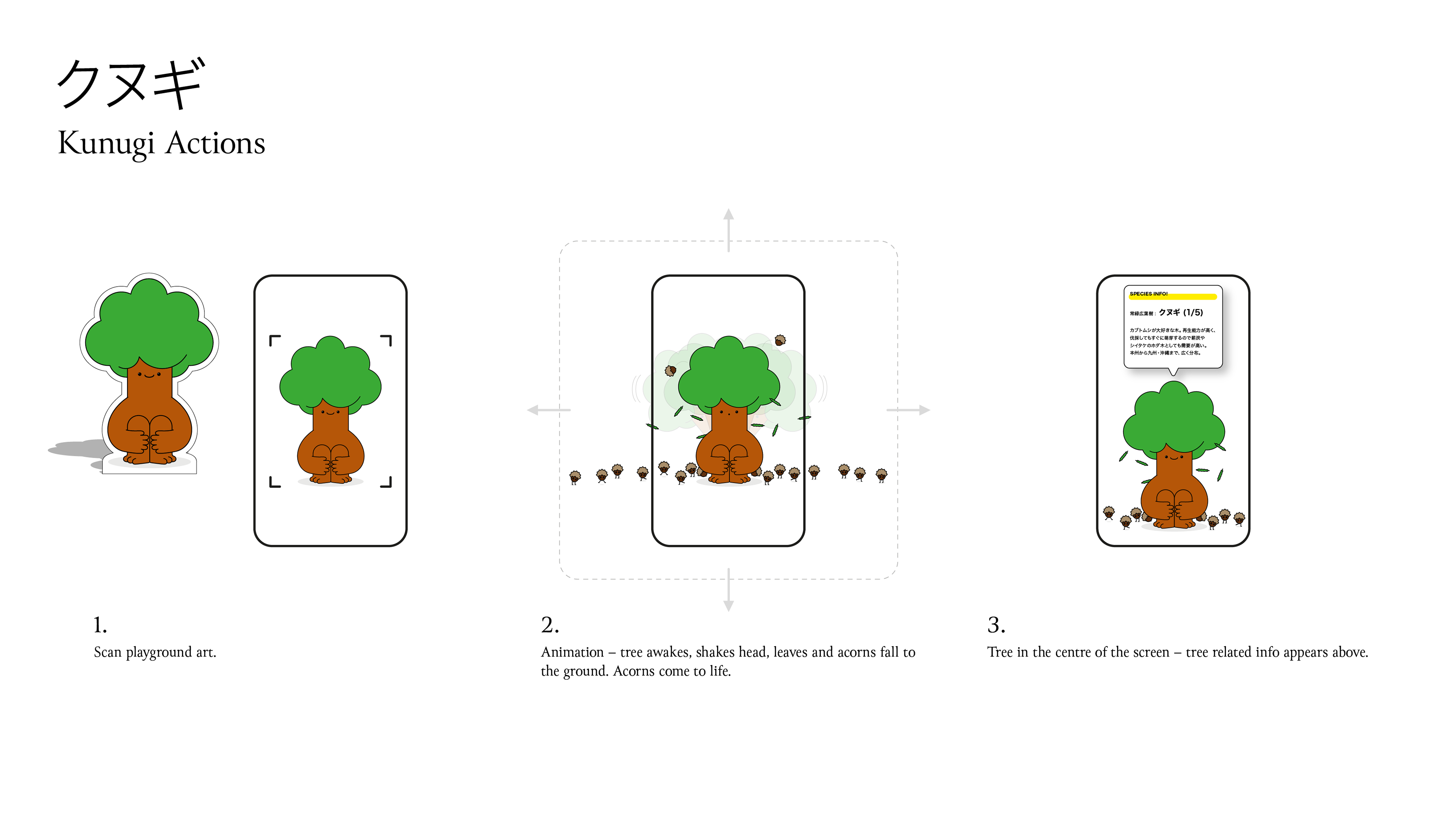 An augmented reality (AR) app workflow concept sheet titled 'Kunugi Actions,' showing a three-step interaction process with a minimal cartoon tree character on a smartphone screen against a white background.