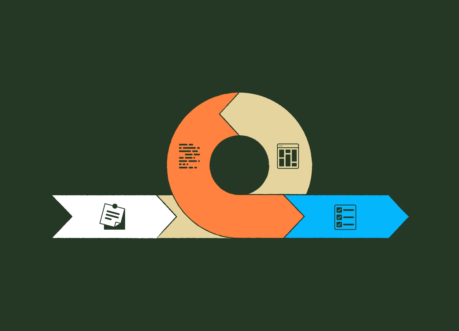 Flat vector infographic illustration representing an Agile software development framework, featuring a looping circular arrow mechanism in orange and cream connected to linear white and blue arrows with minimalist UI, checklist, and notes icons against a dark olive background.