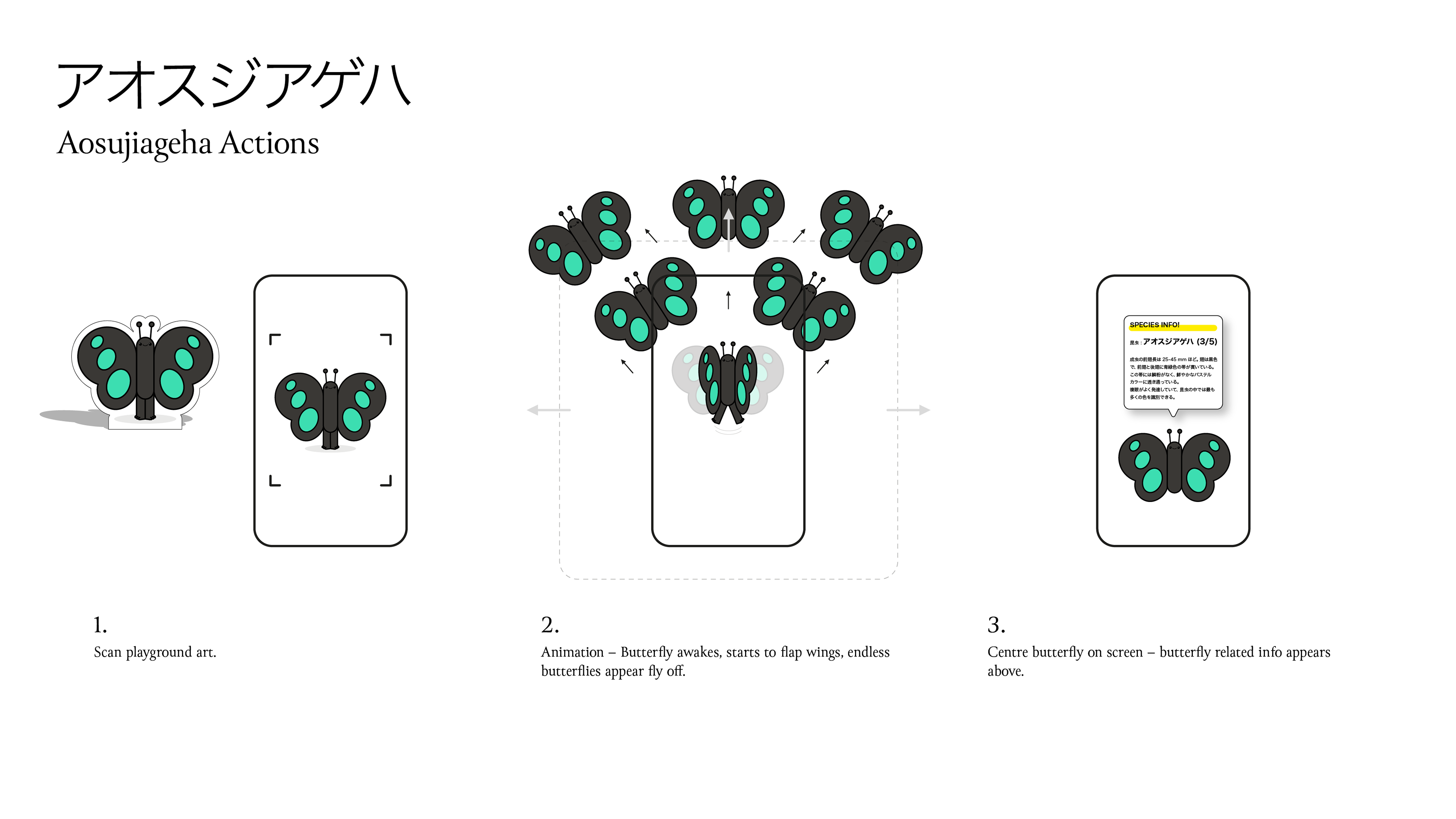 An augmented reality (AR) app workflow concept sheet titled 'Aosujiageha Actions,' showing a three-step interaction process with a minimal cartoon black and turquoise butterfly character on a smartphone screen against a white background.