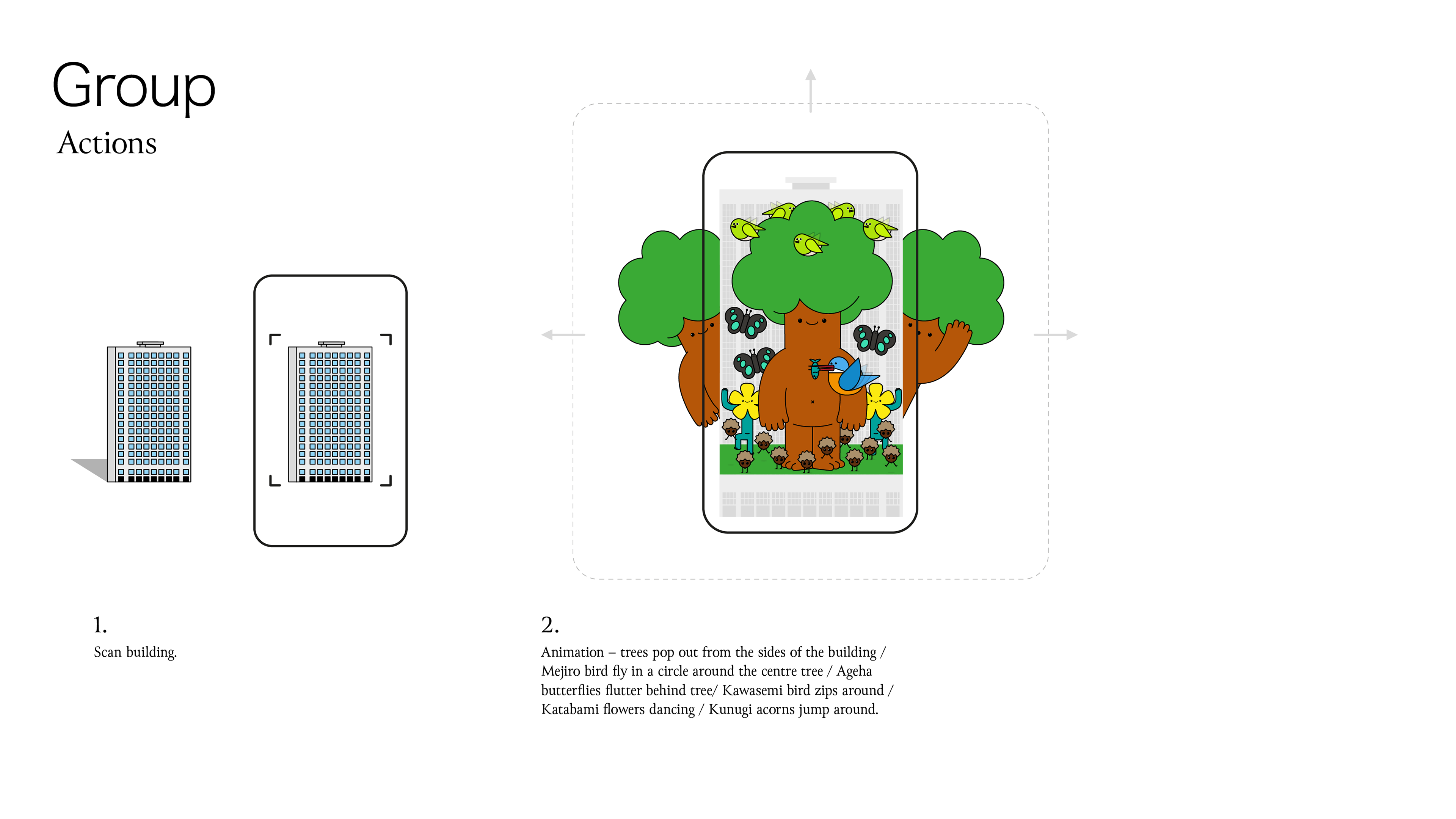 An augmented reality (AR) app workflow concept sheet titled 'Group Actions,' showing a two-step building-scanning interaction process featuring the complete lineup of minimal cartoon nature characters on a smartphone screen against a white background.