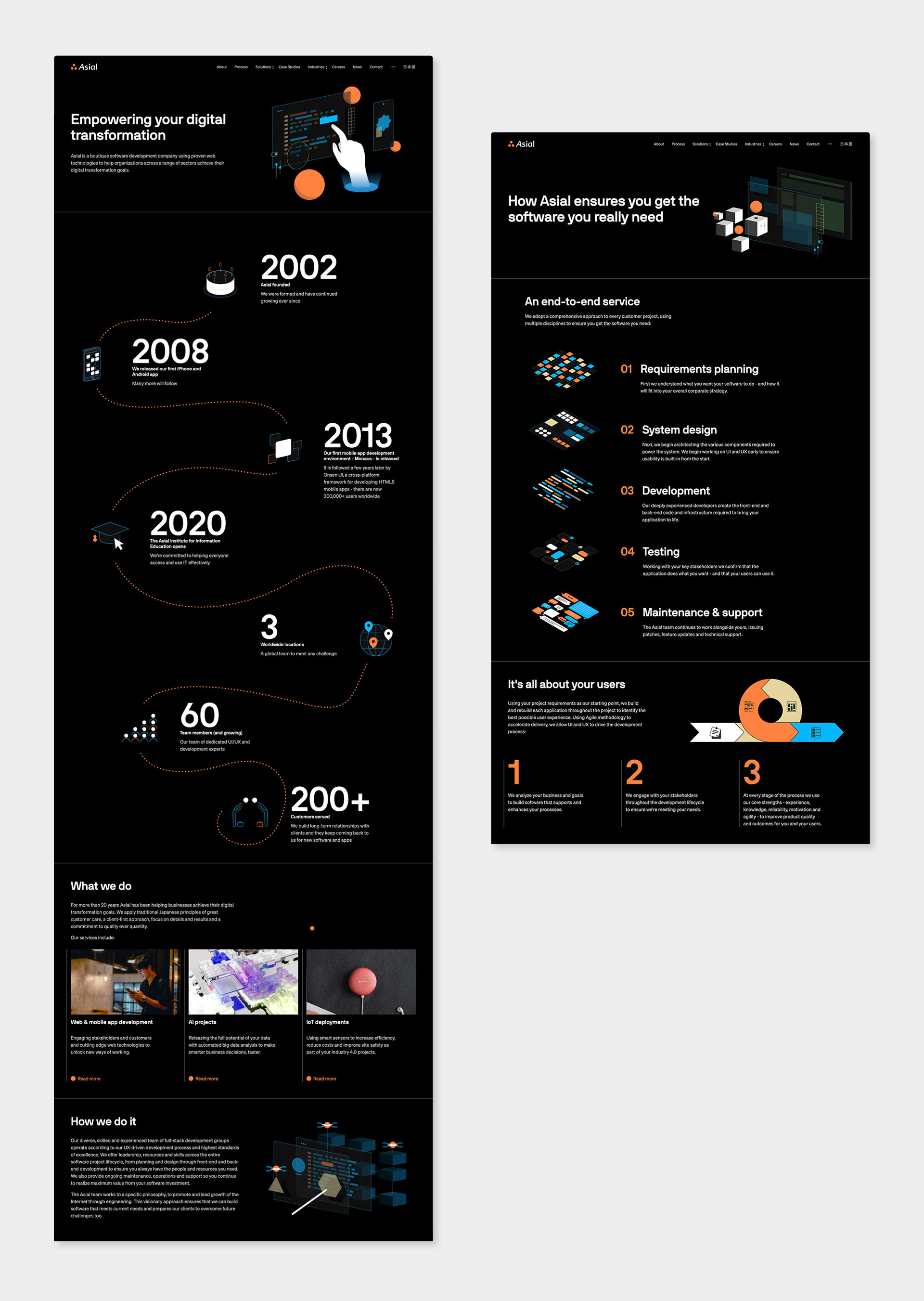 UI/UX website layout design for Asial corporate pages, showing two long-scrolling dark mode layouts featuring a multi-year interactive timeline graphic, a numbered step-by-step service funnel, and technical isometric illustrations in orange and blue.