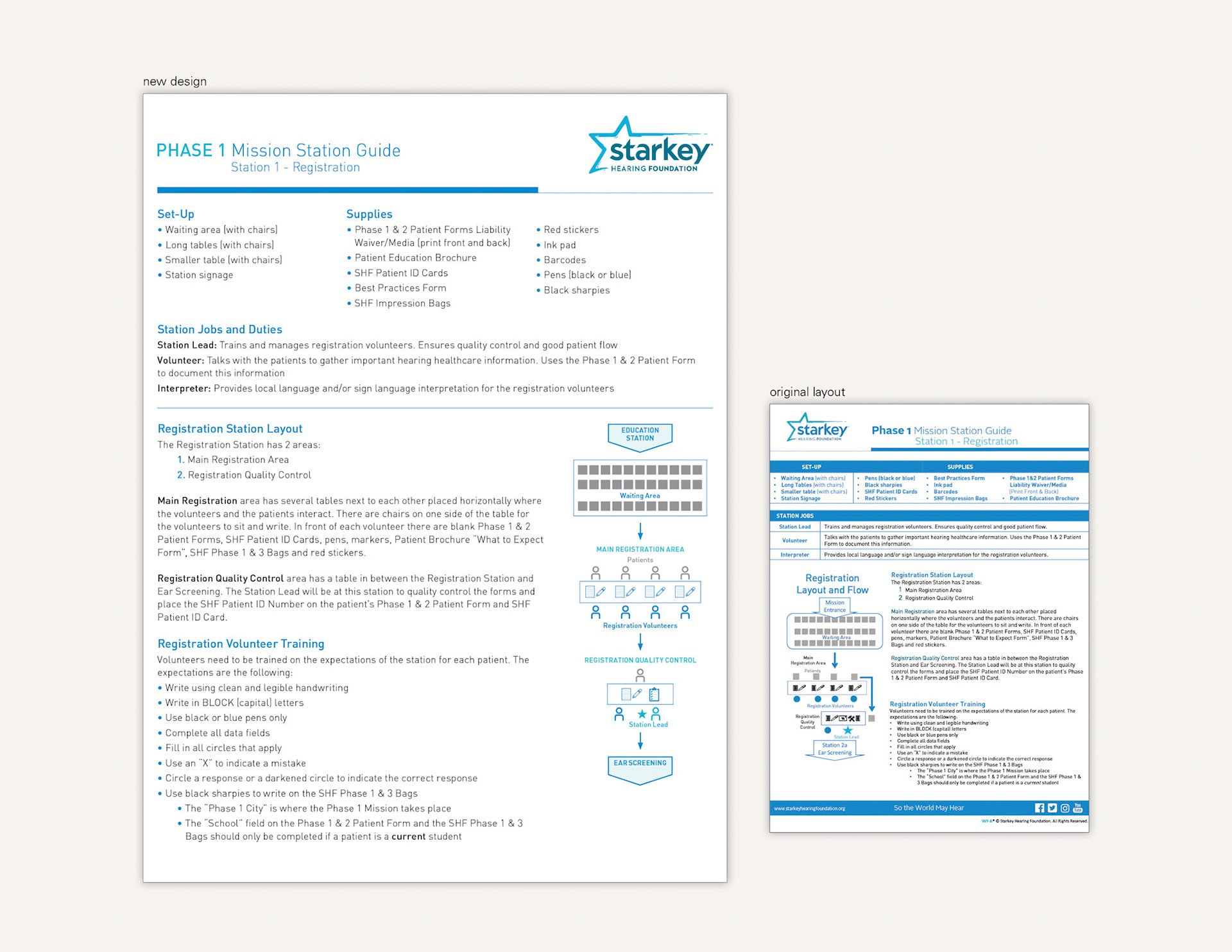 Starkey Hearing Foundation Training Manual Rebrand