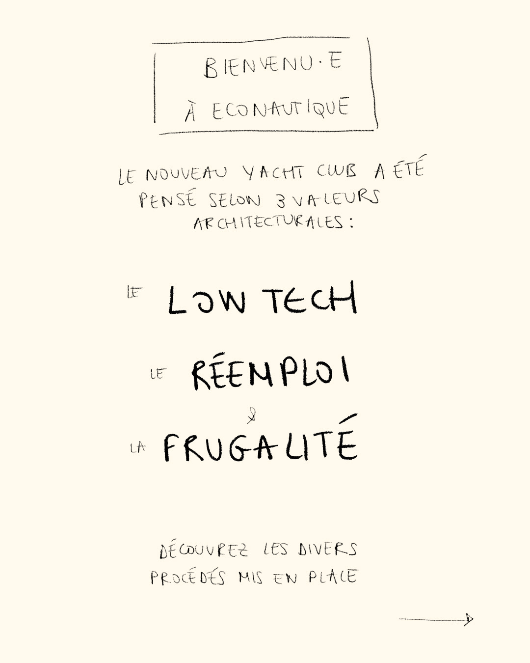 Low-tech, frugal and re-use design processes implemented