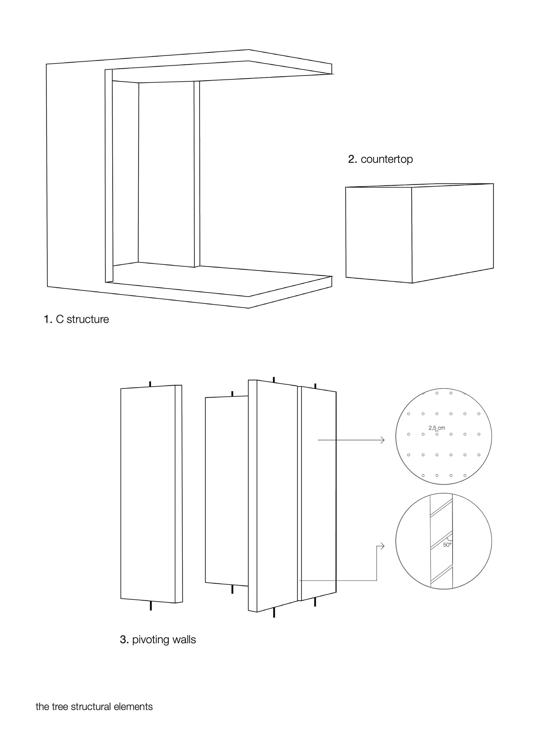 The three structural elements
