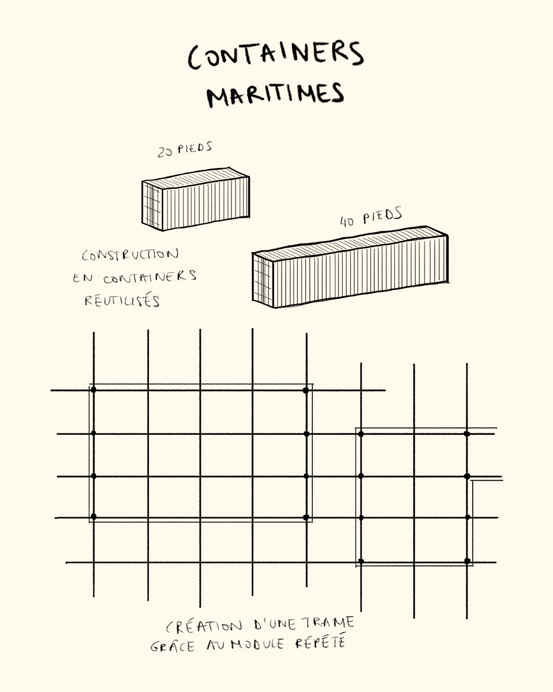 Construction with shipping containers