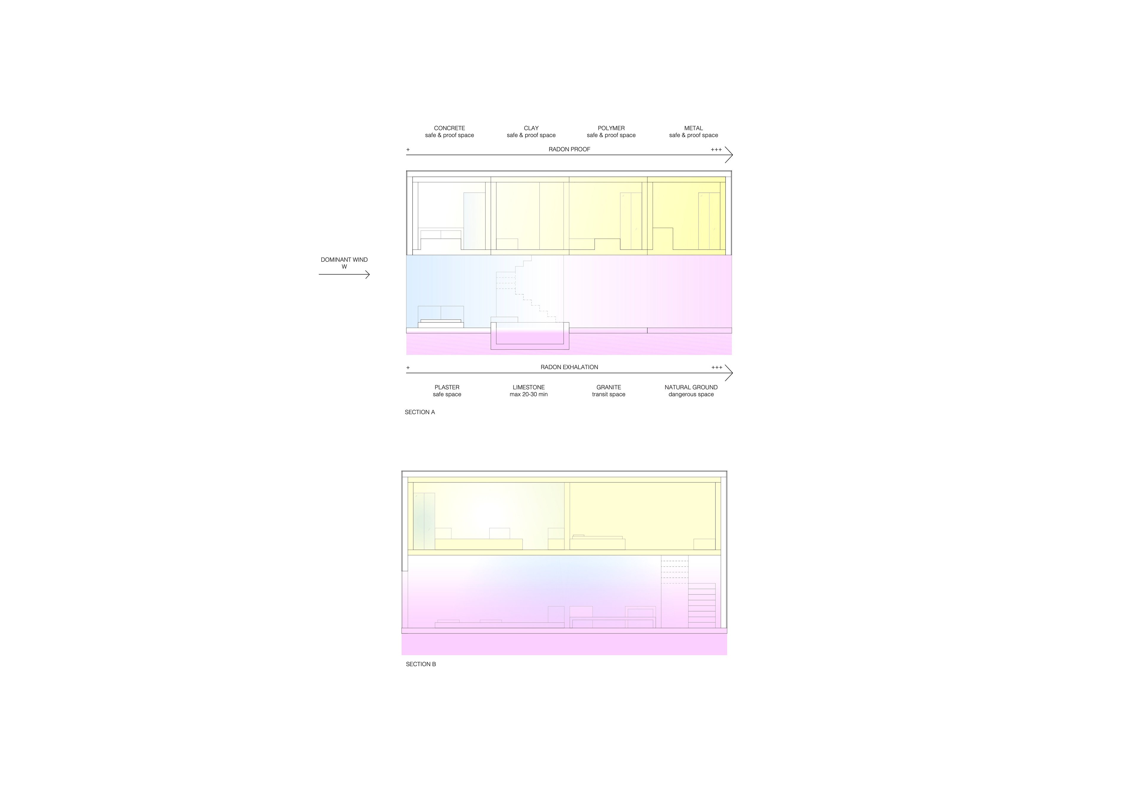 Sections with radon resistance gradation