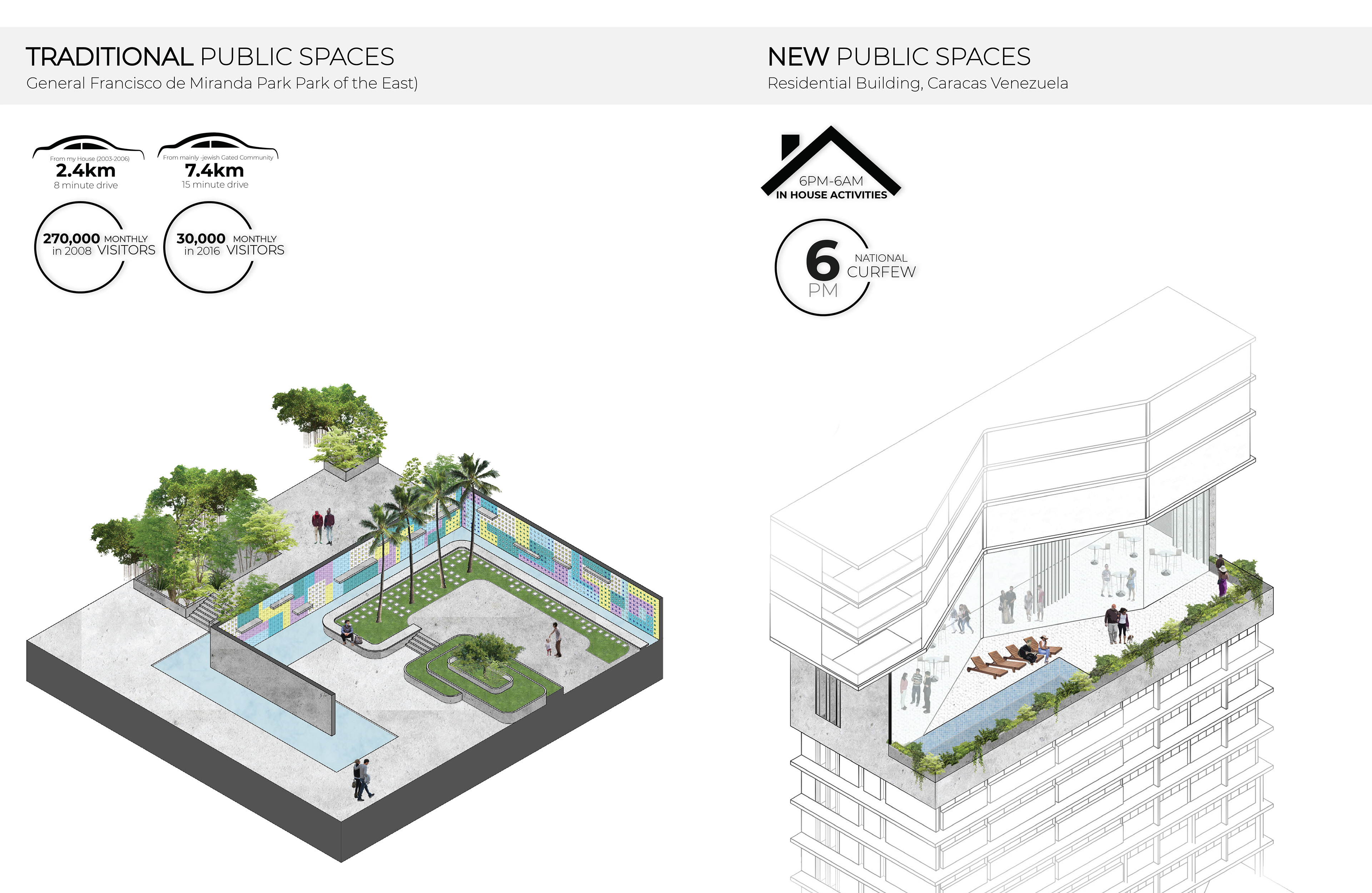 As a result of the country’s situation, Public Spaces turned from open, public areas, to shared spaces within private properties.