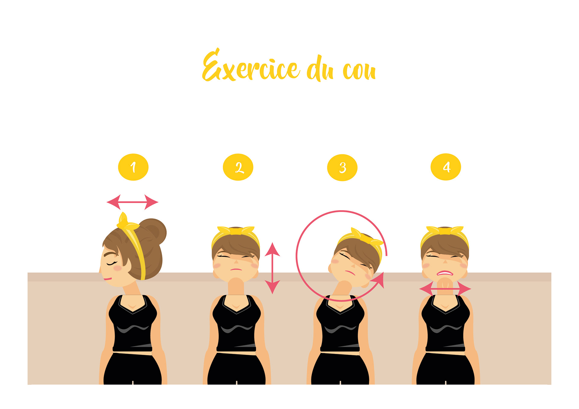 RD exercice du cou  - le petit cabinet de sophrologie