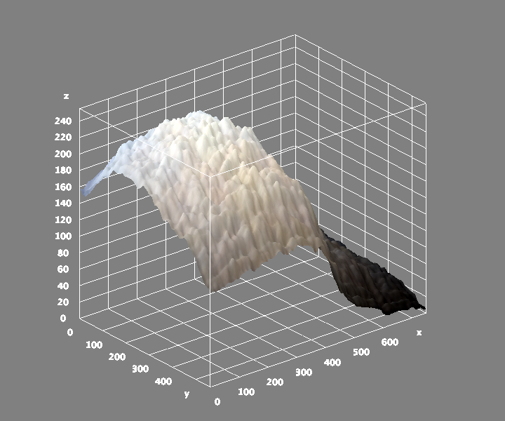 Surface Area Plot of Salvador Dali's artwork