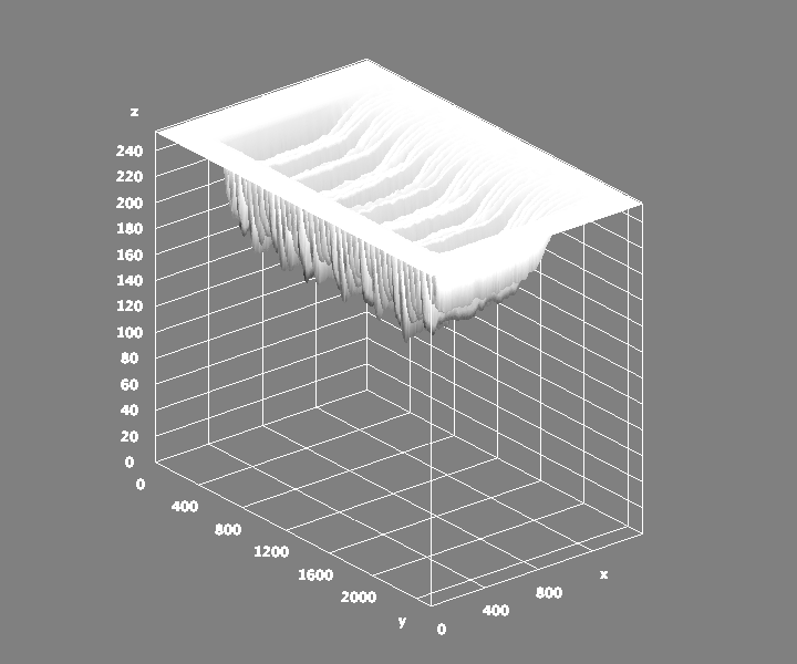 Surface Area Plot of The Odyssey