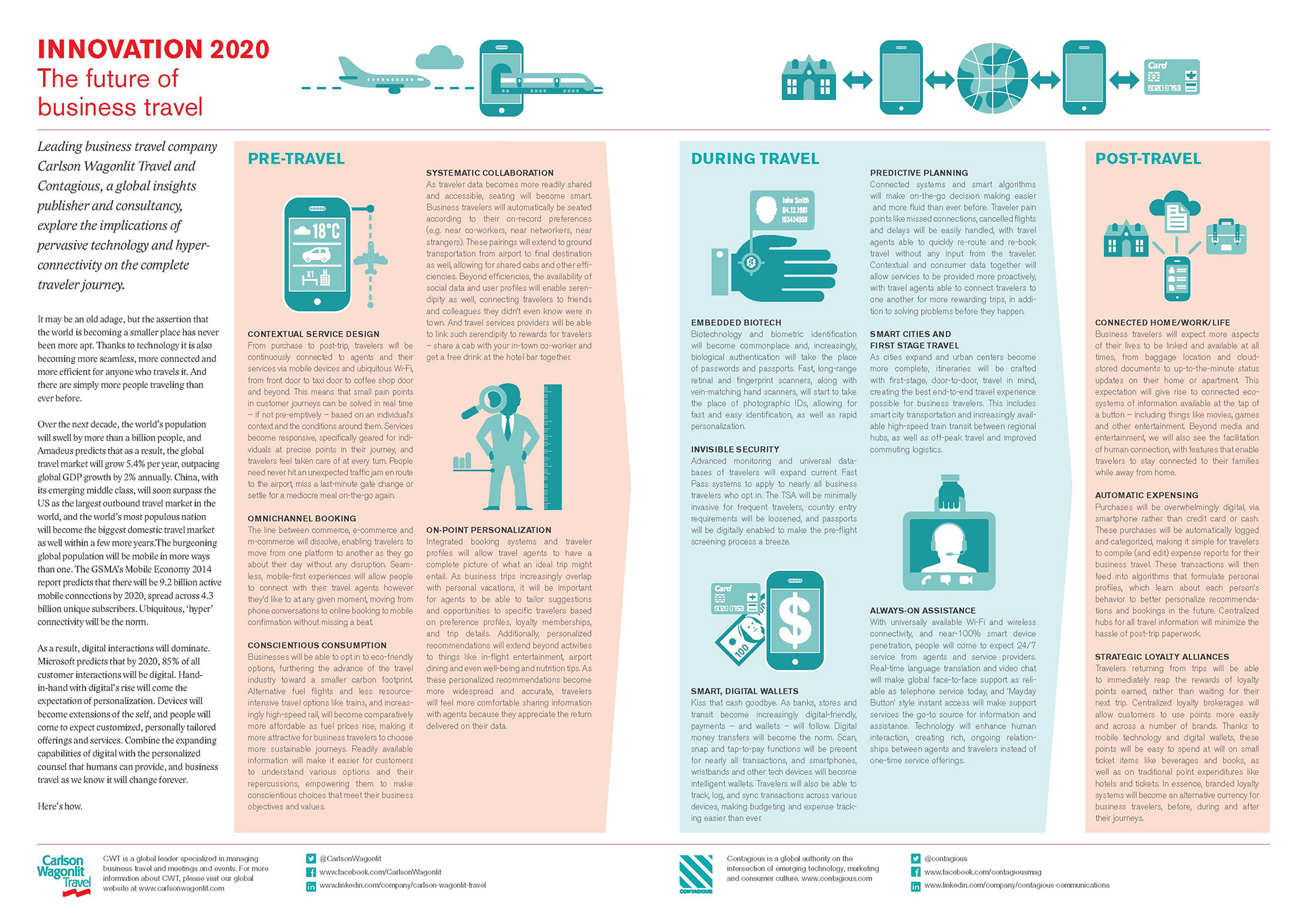CWT_editorial_innovation 2020