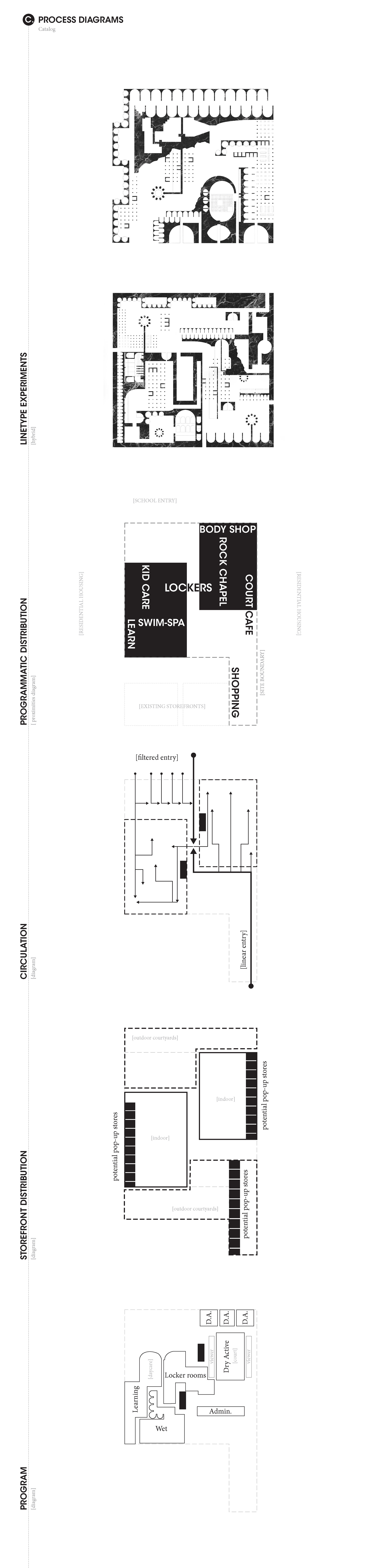 PROCESS CATALOG
