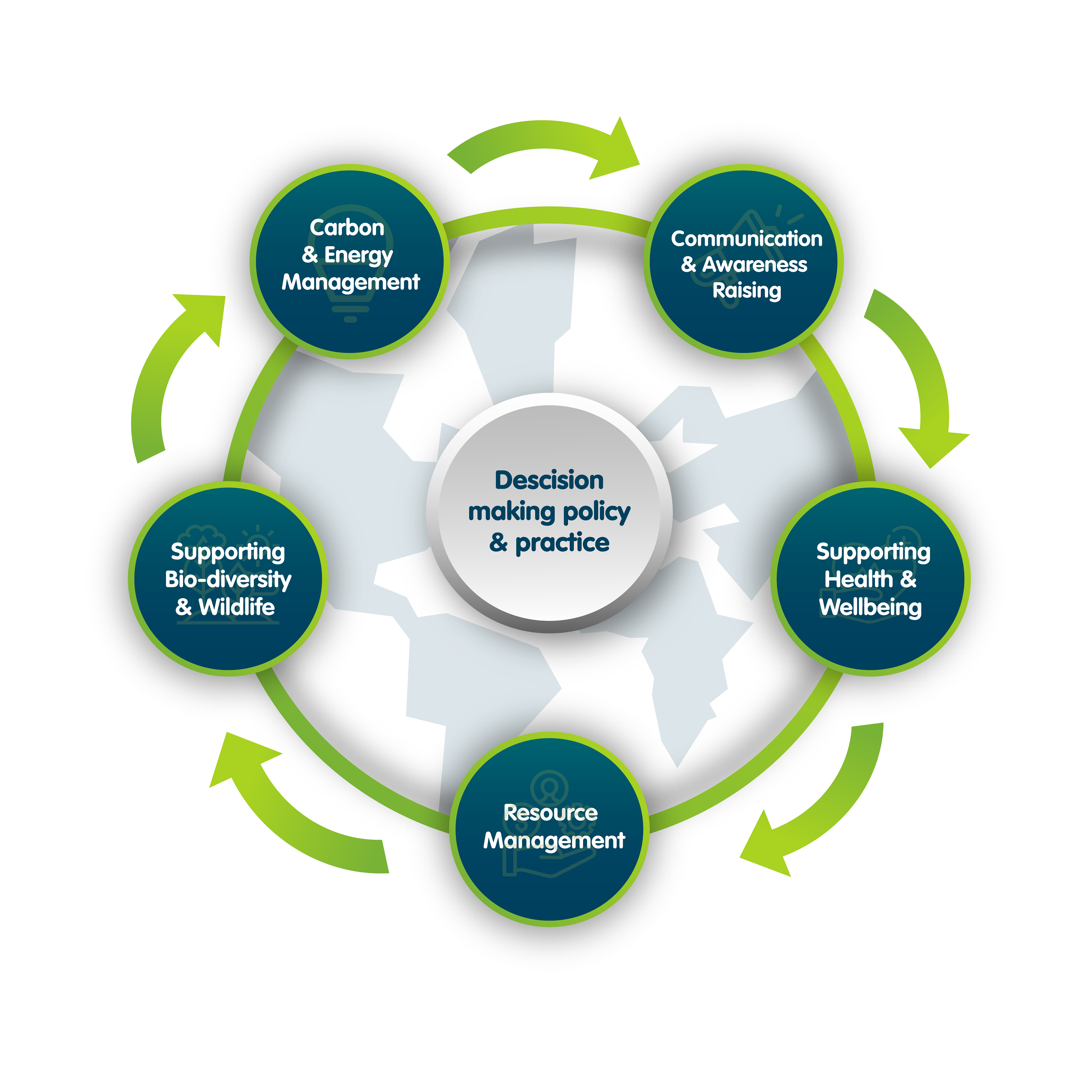 Diagram for web page