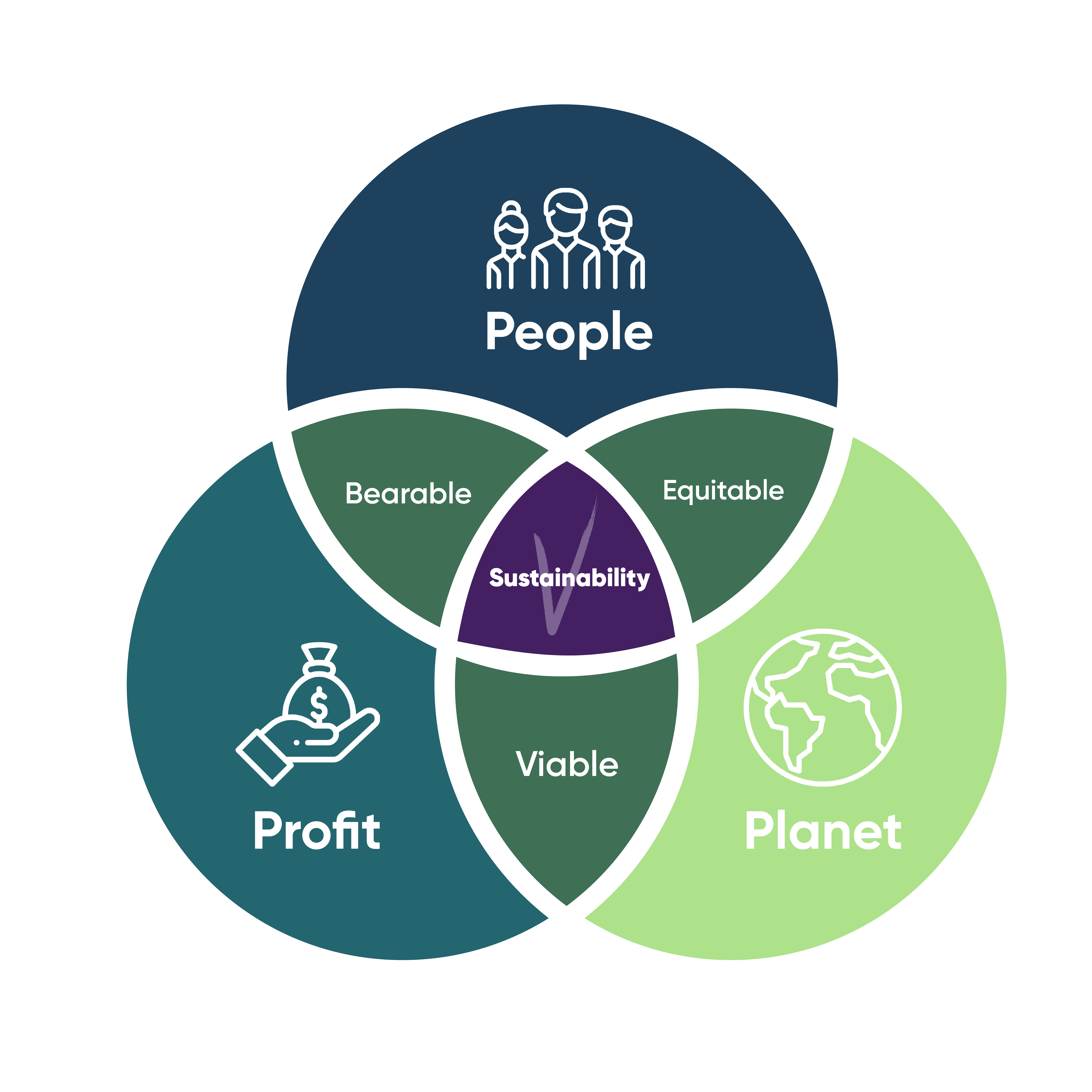 Diagram for web page