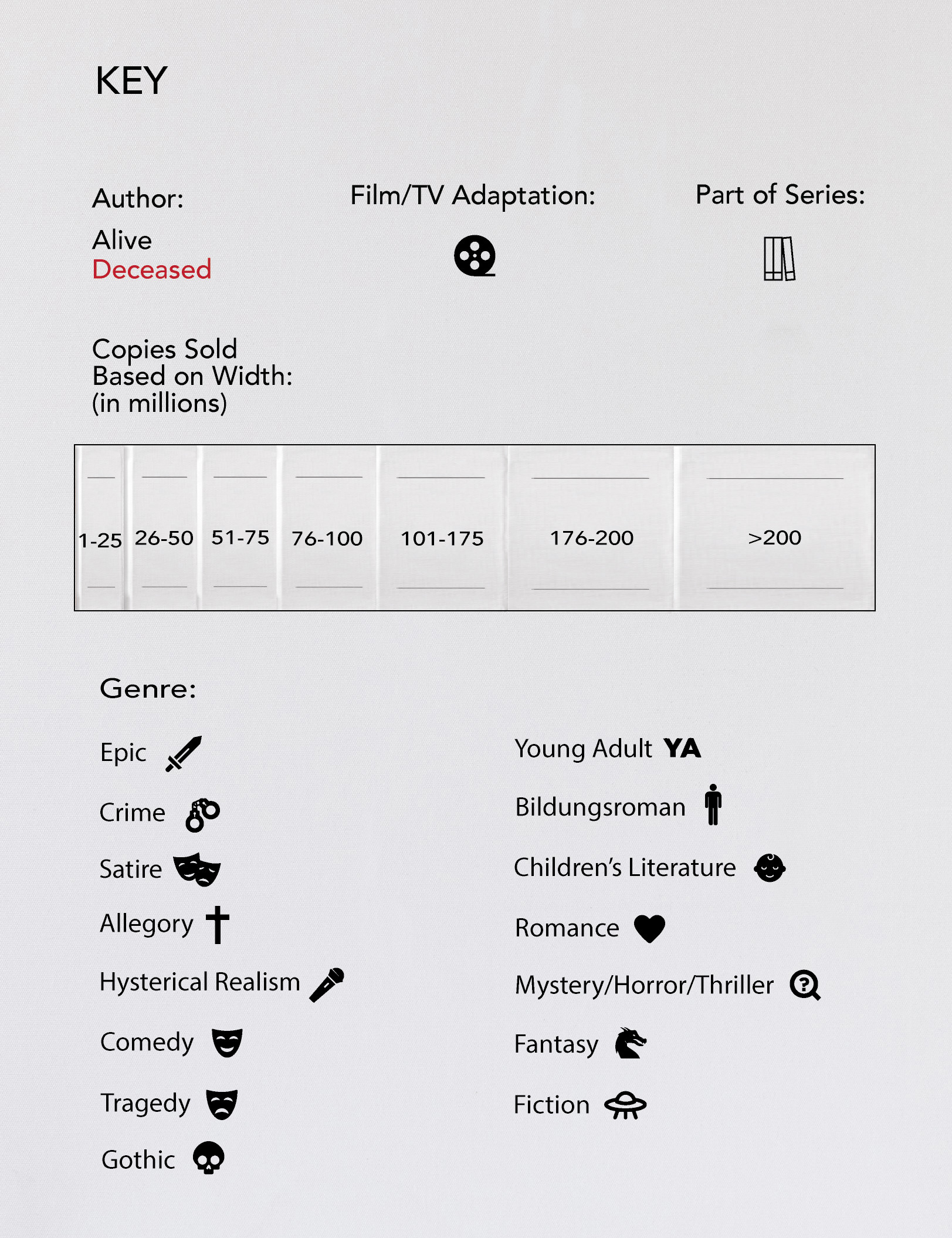 A closer look at the key used to navigate through the infographic.