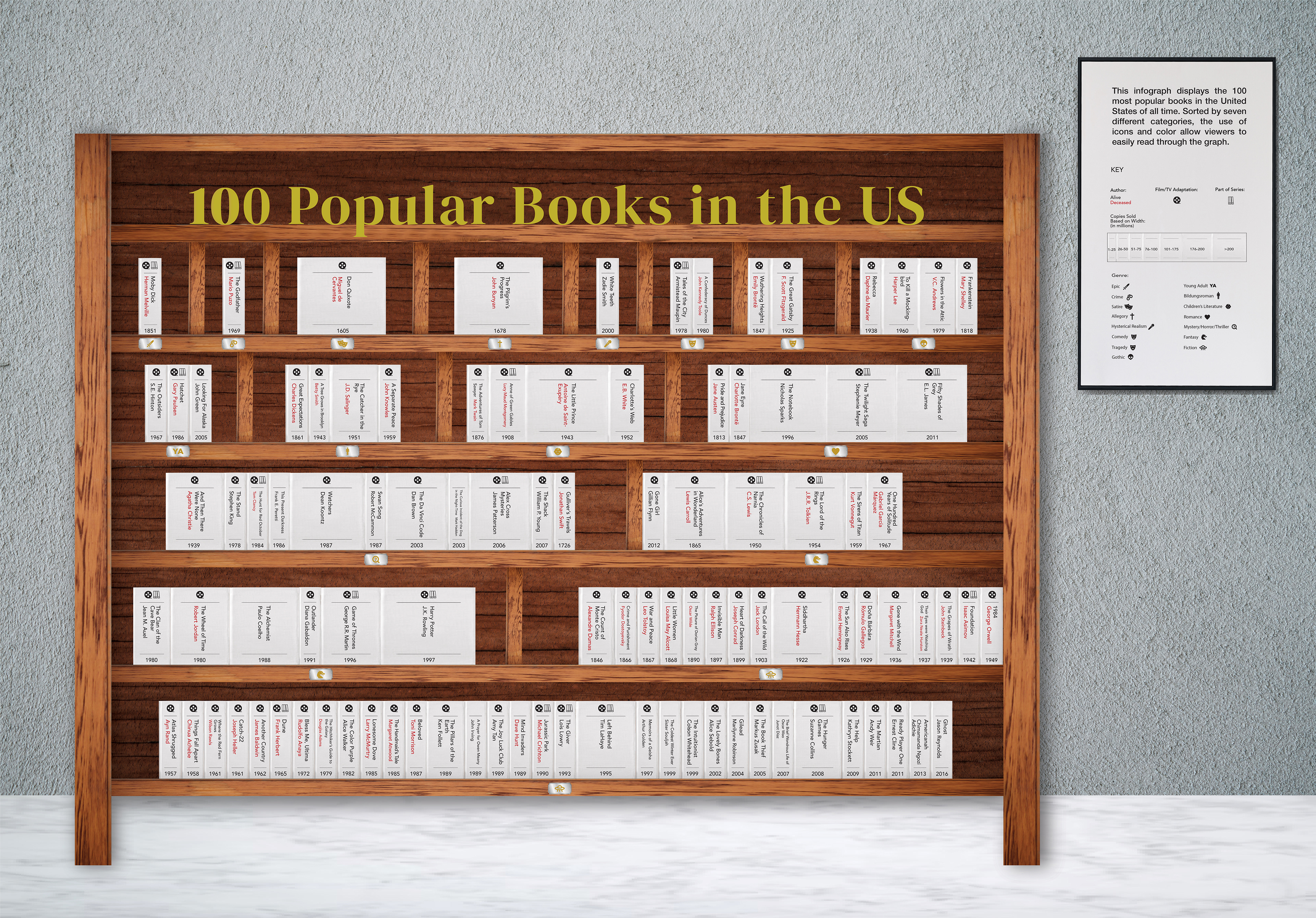 A full view of the infographic.
