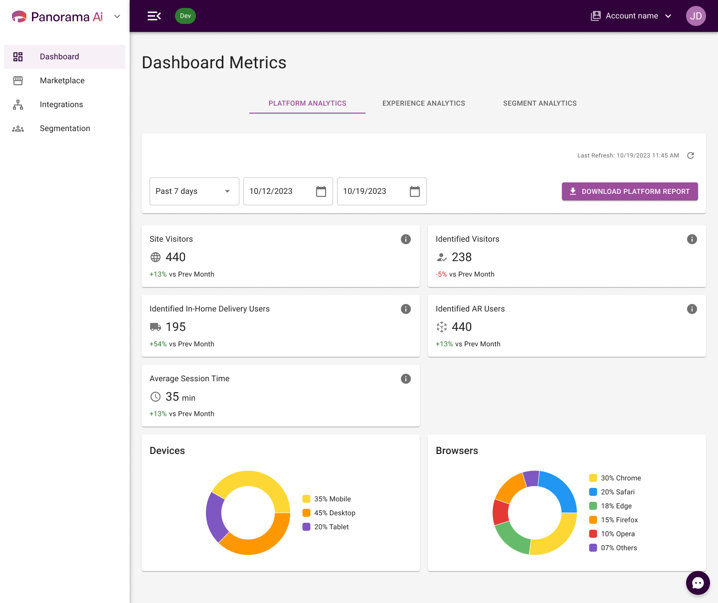 Temporary dashboard used to iterate on client requirements