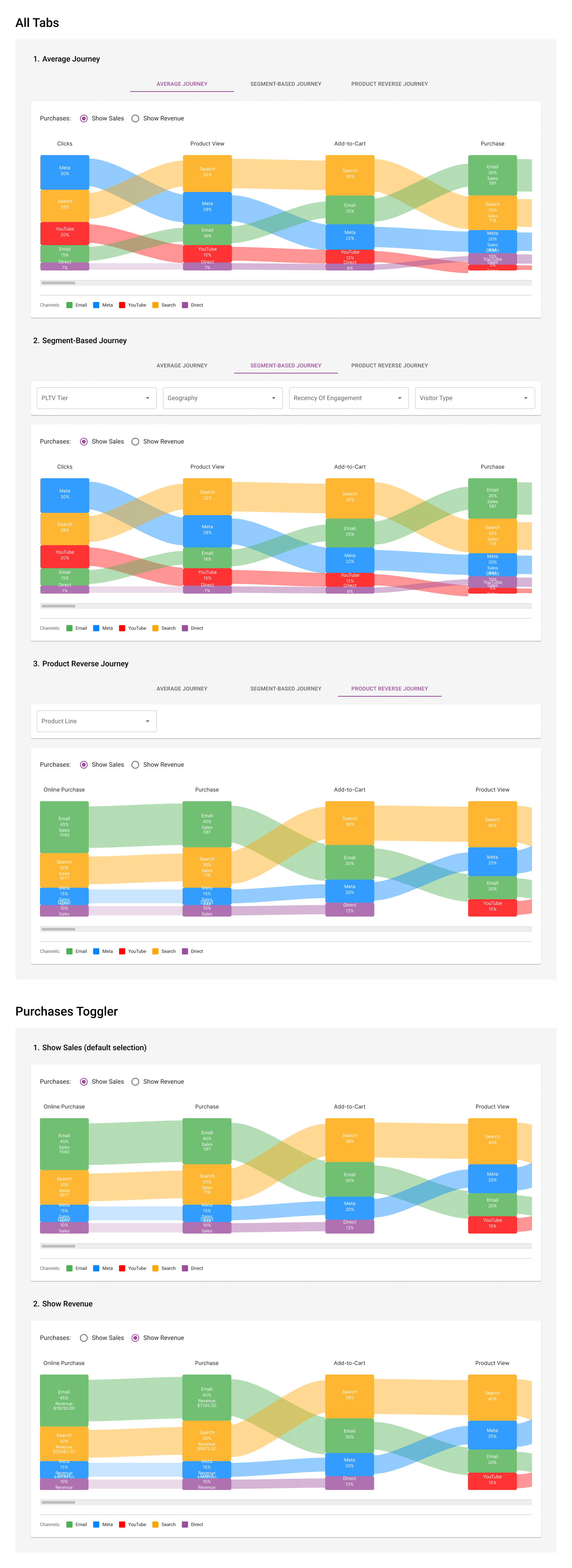 Funnel Progression Graph