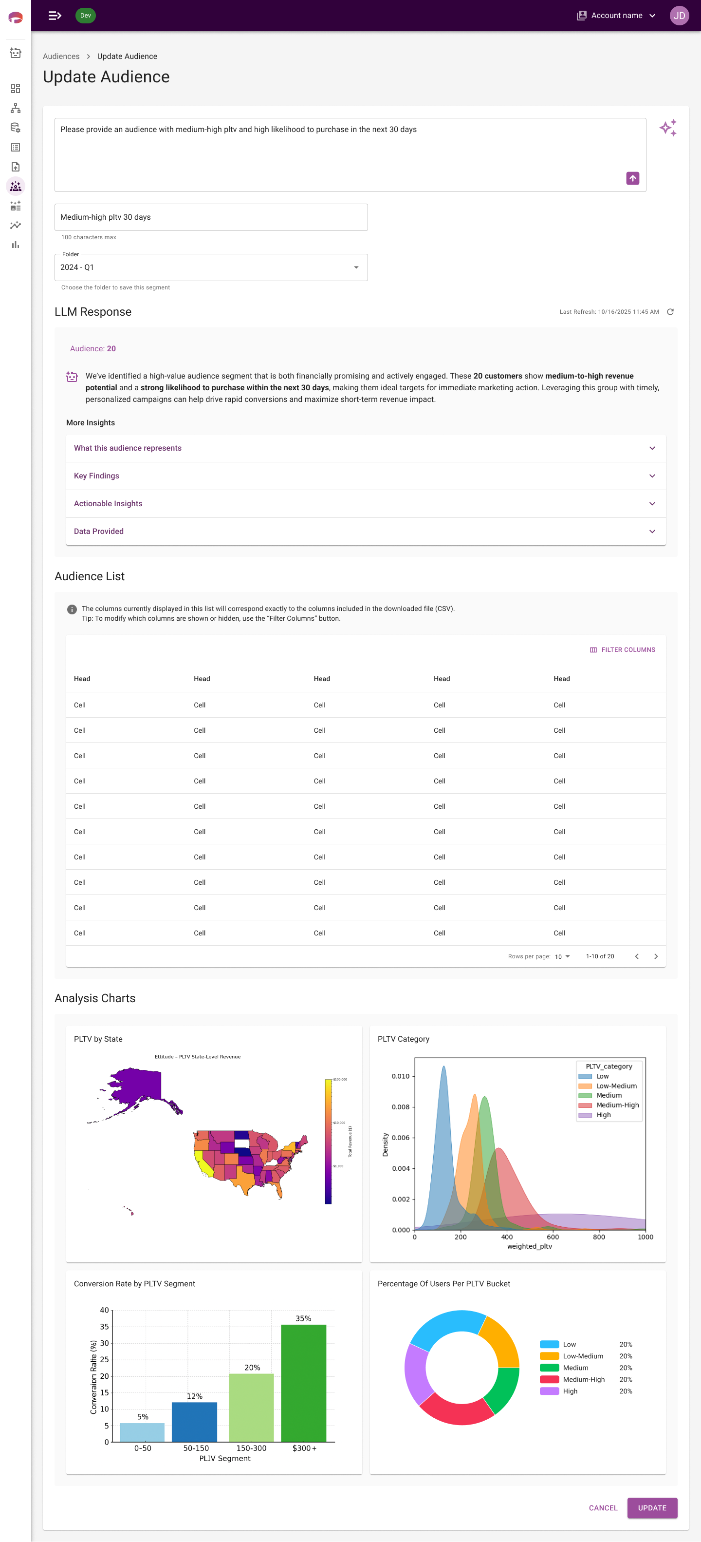 Edit audience page