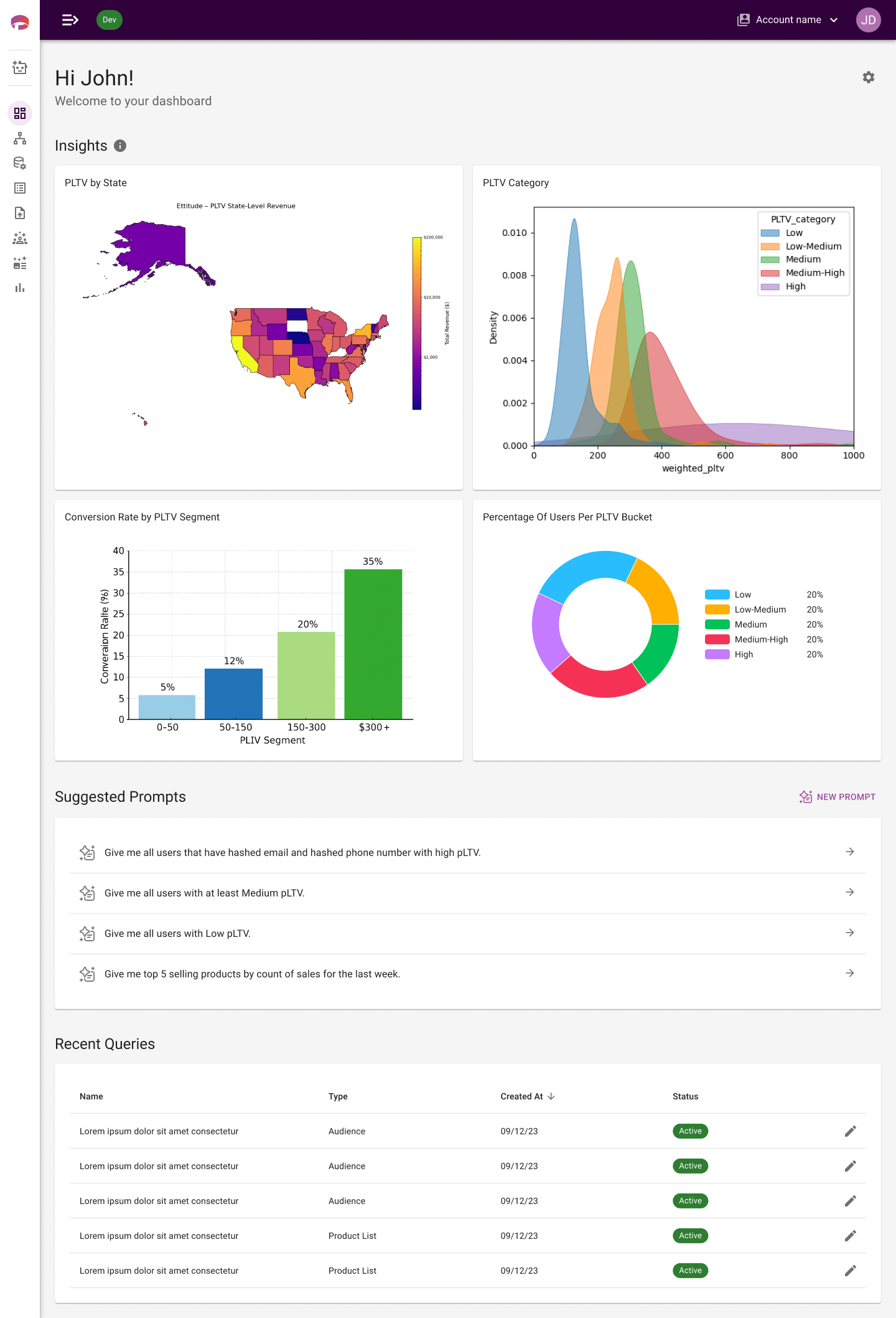 Enhanced dashboard with key insights and LLM integration