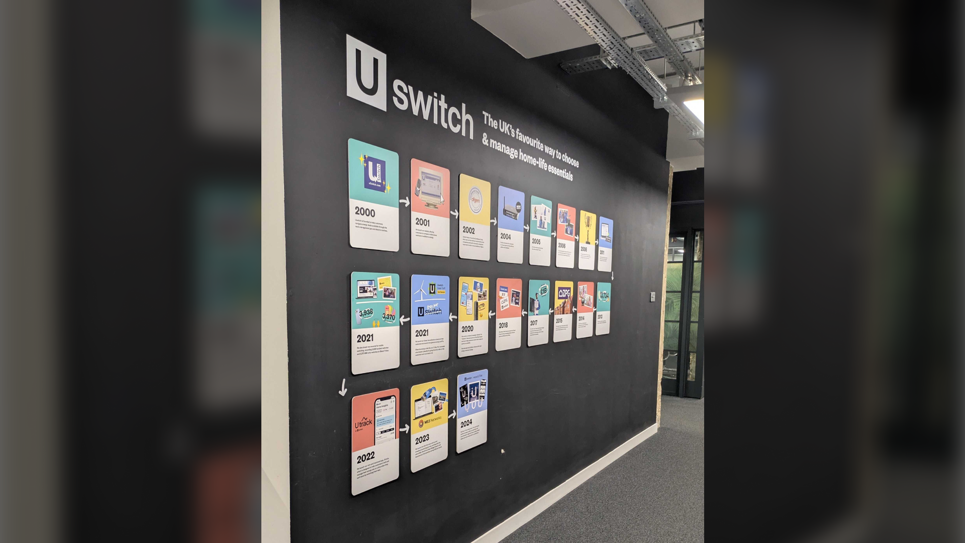 Uswitch Story Wall