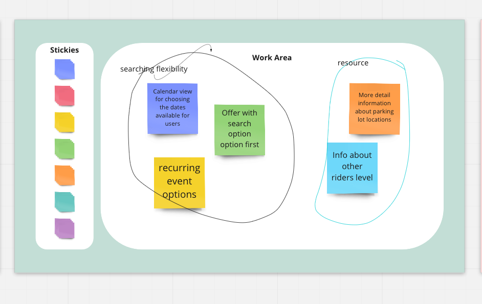 Usability study research process