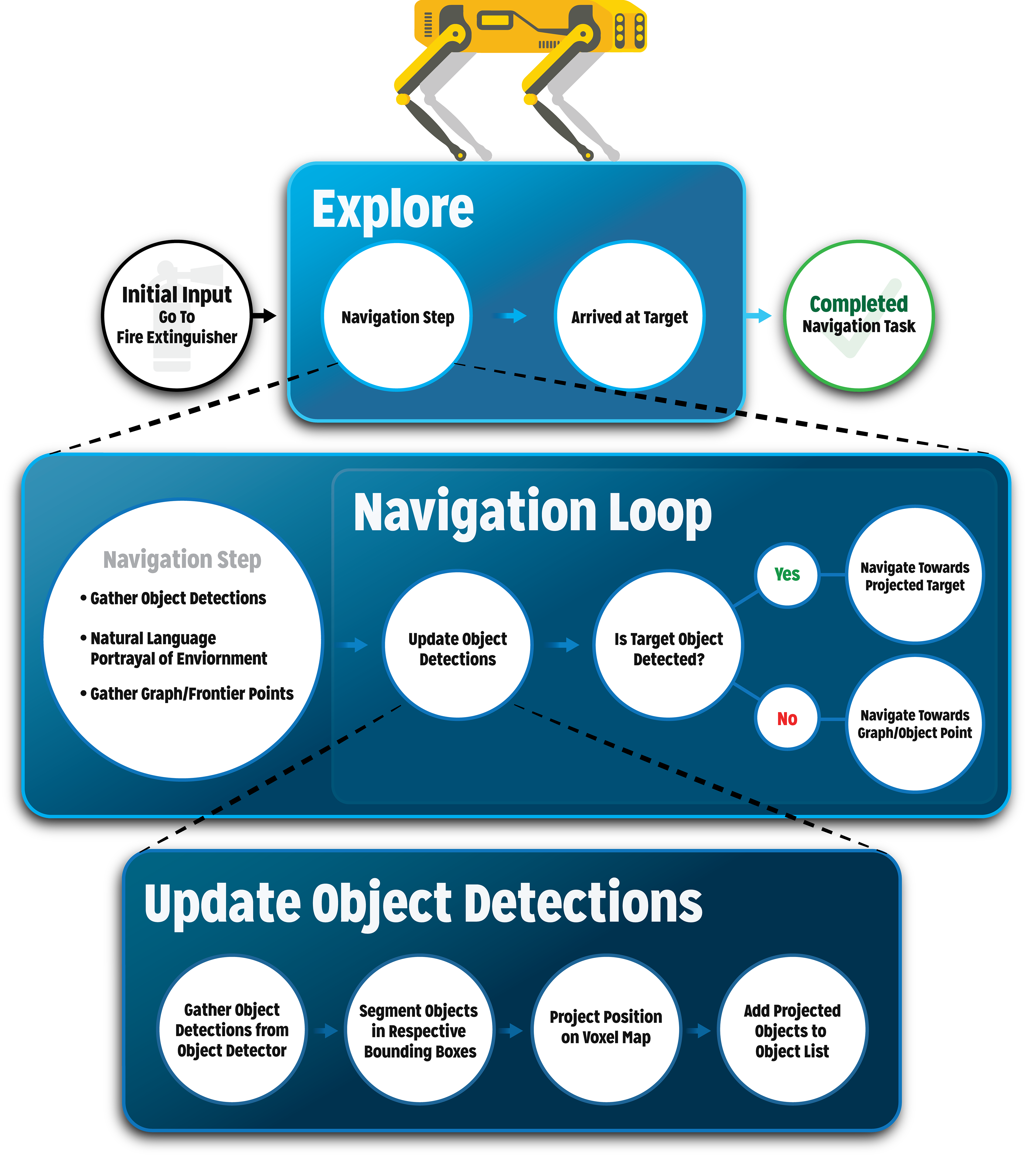 Illustrator | Technical Diagrams