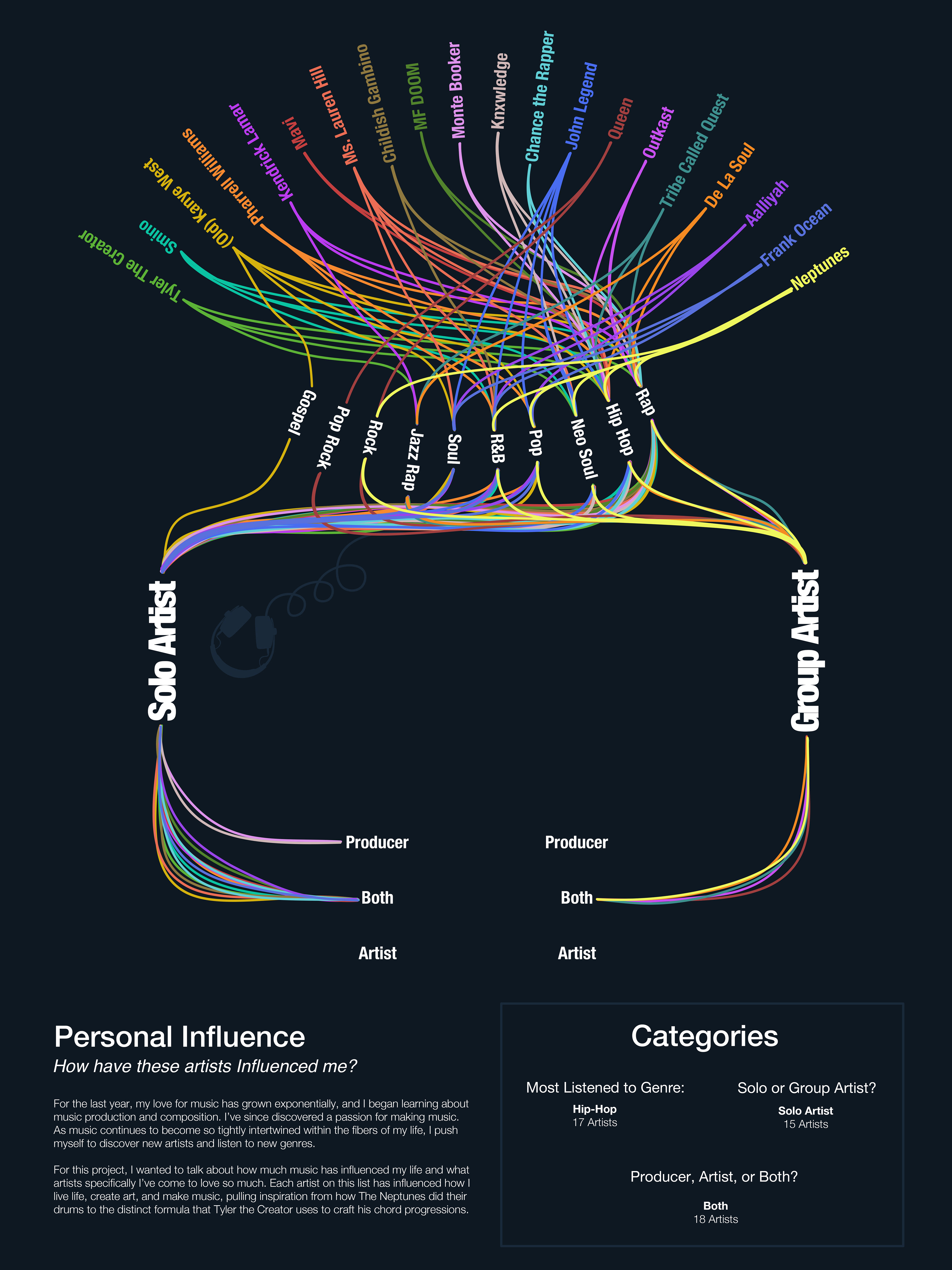 This poster was designed as a final product for an information design project in my Design Perspectives Seminar Class in 2024 (ARTG1002)