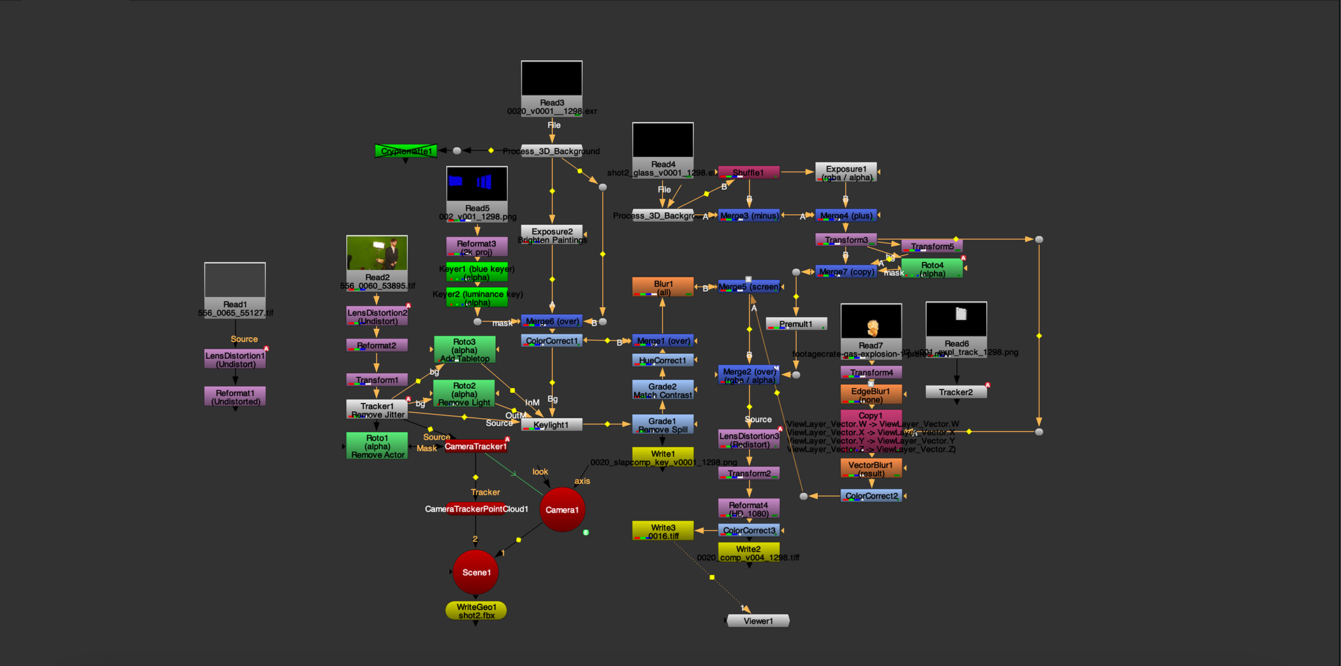 Scene 2 Node Tree