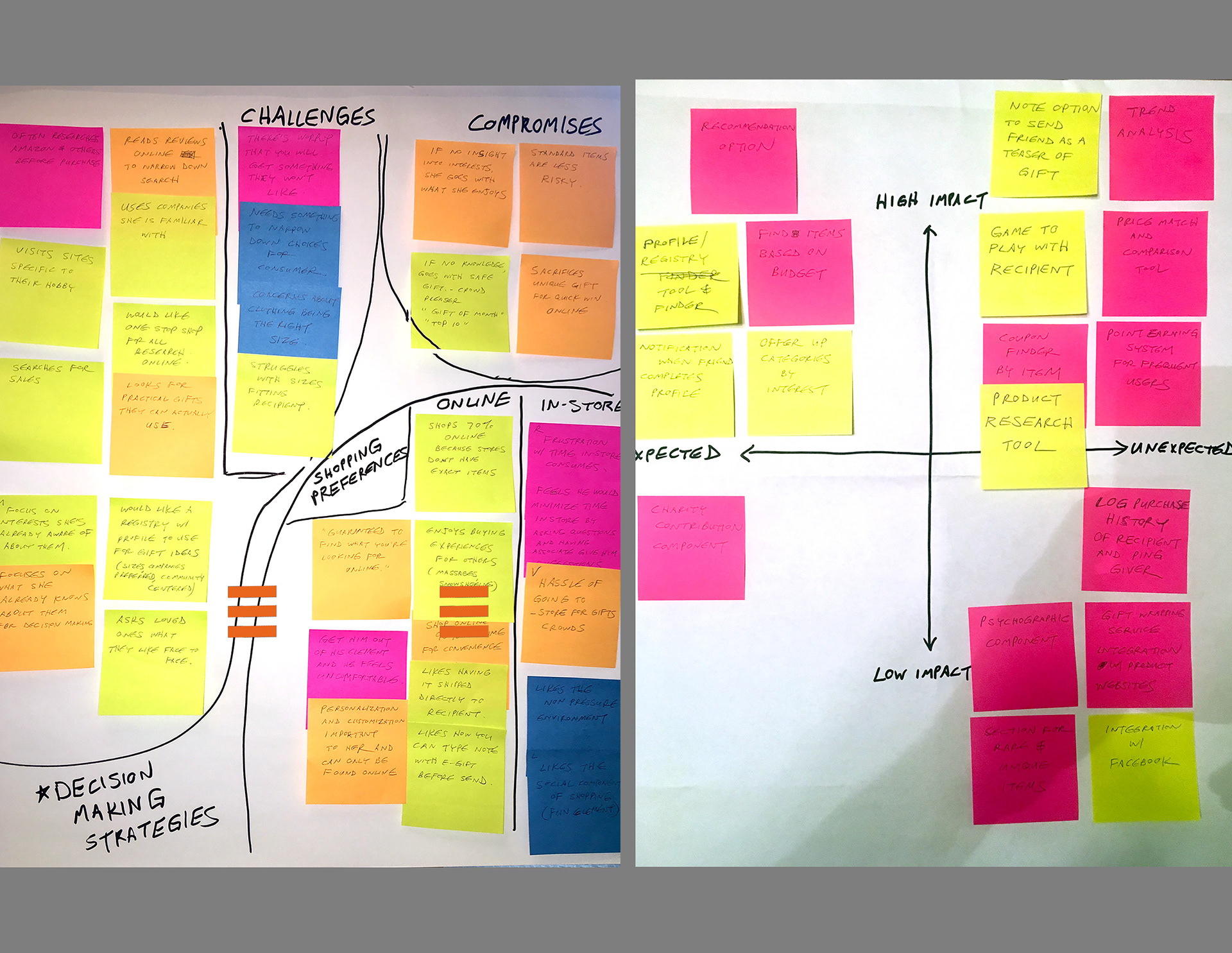 Affinity mapping and feature prioritization