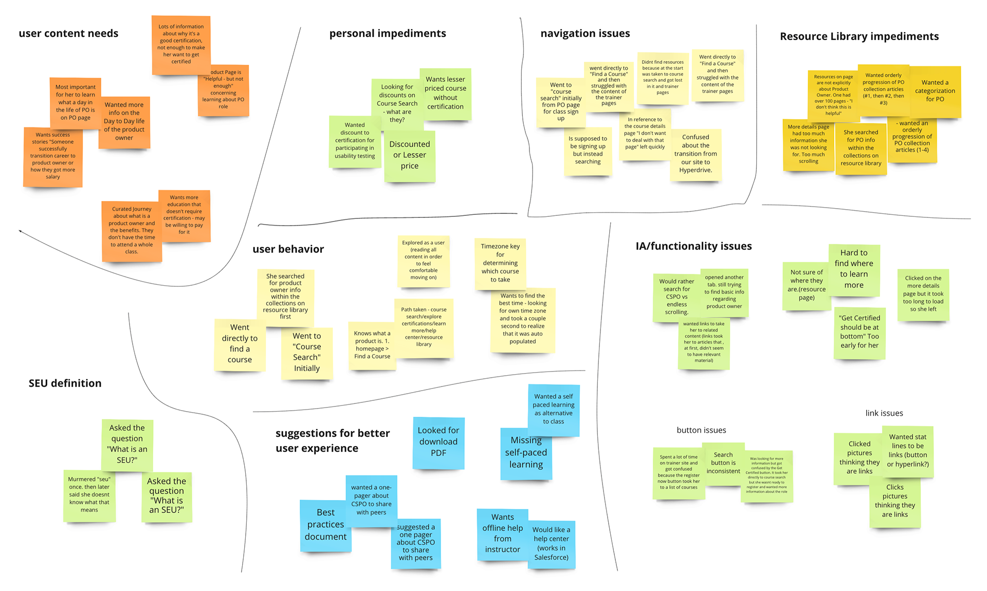 affinity mapping exercise after compiling the usability testing data