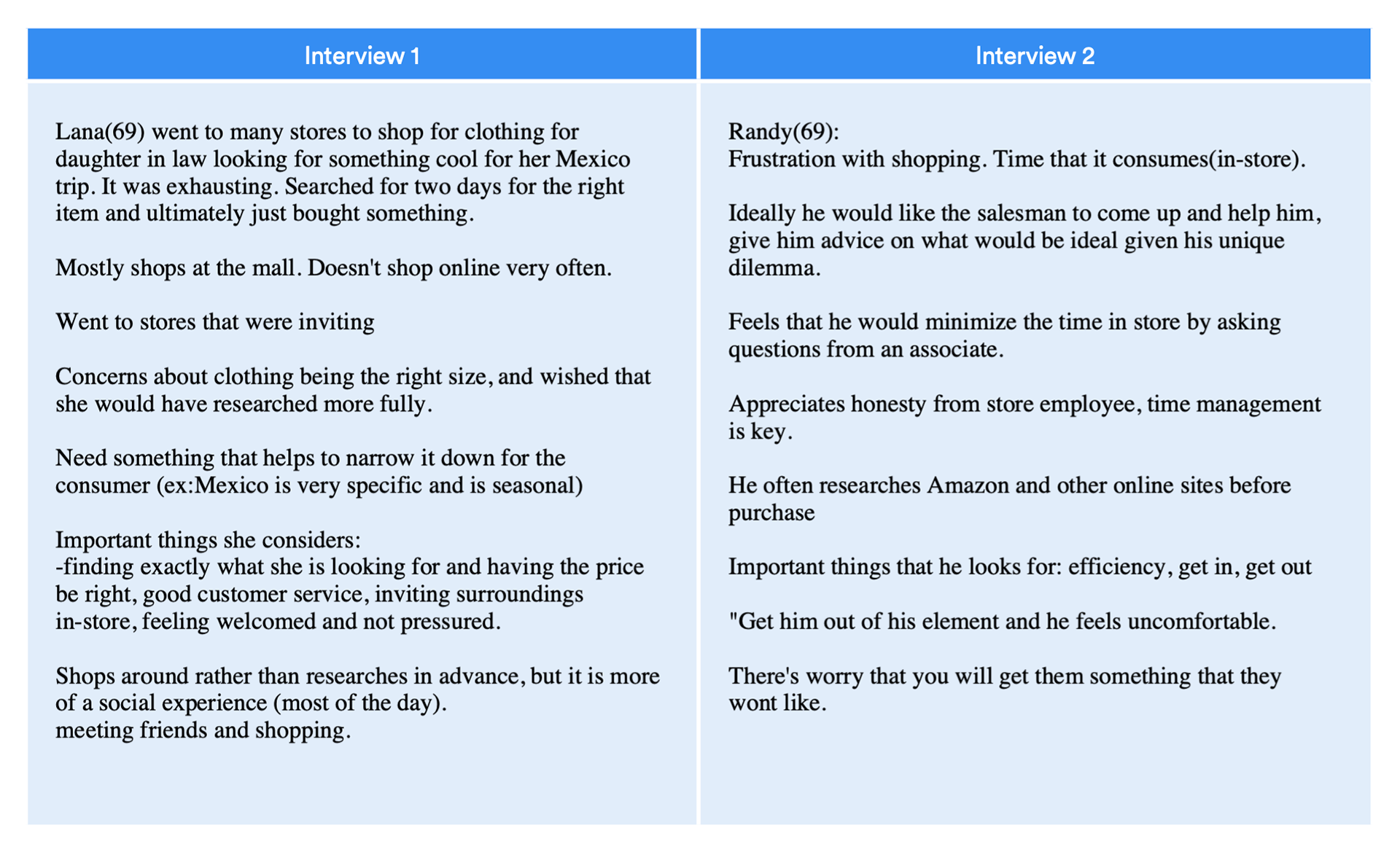 user interview data