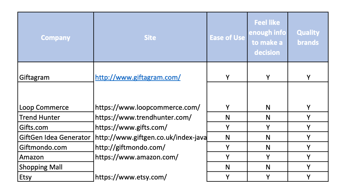 competitive analysis