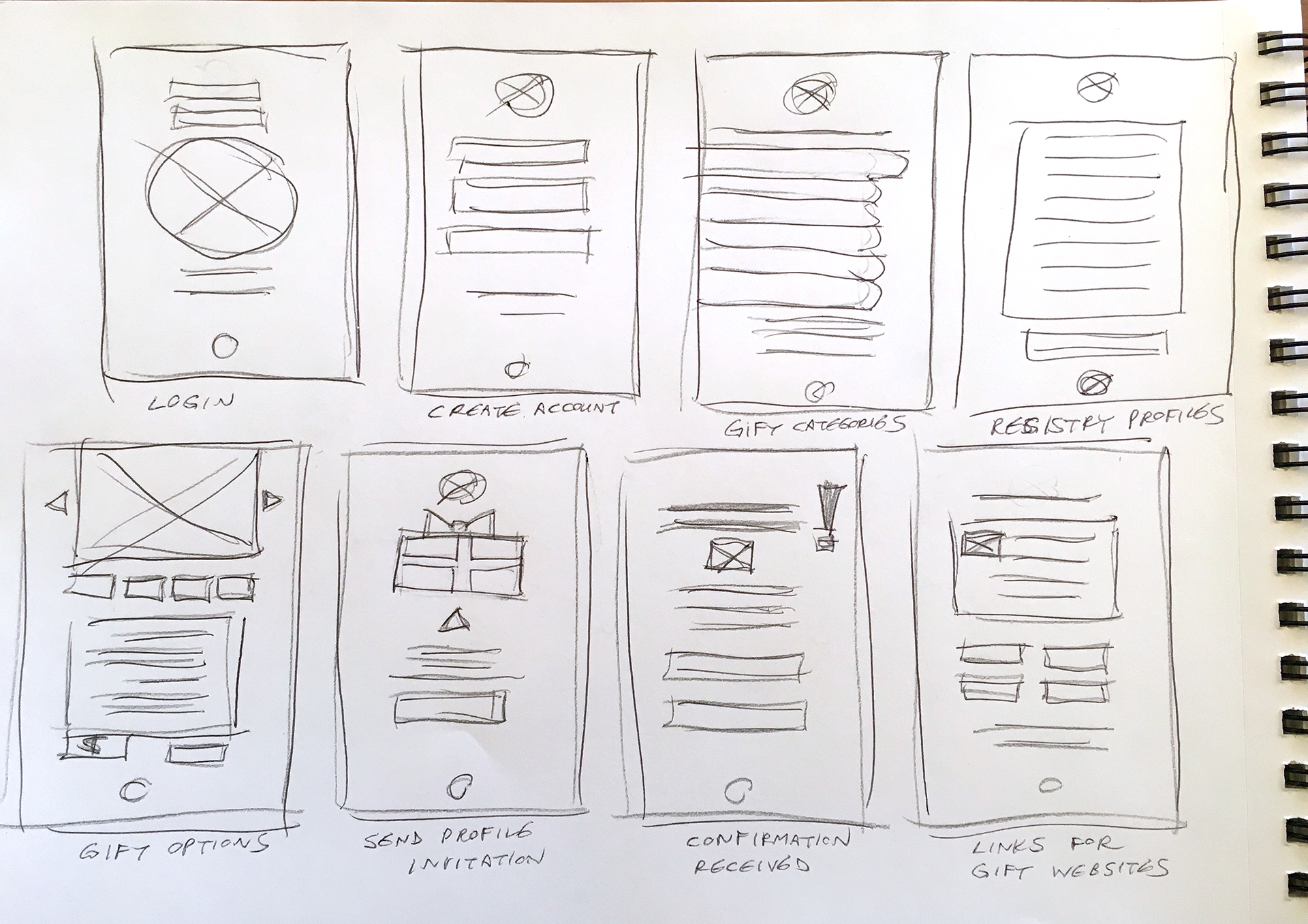 user flows