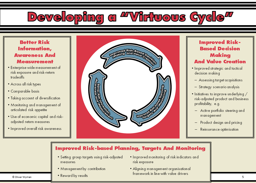 Infographic realised for a trial at Oliver Wyman