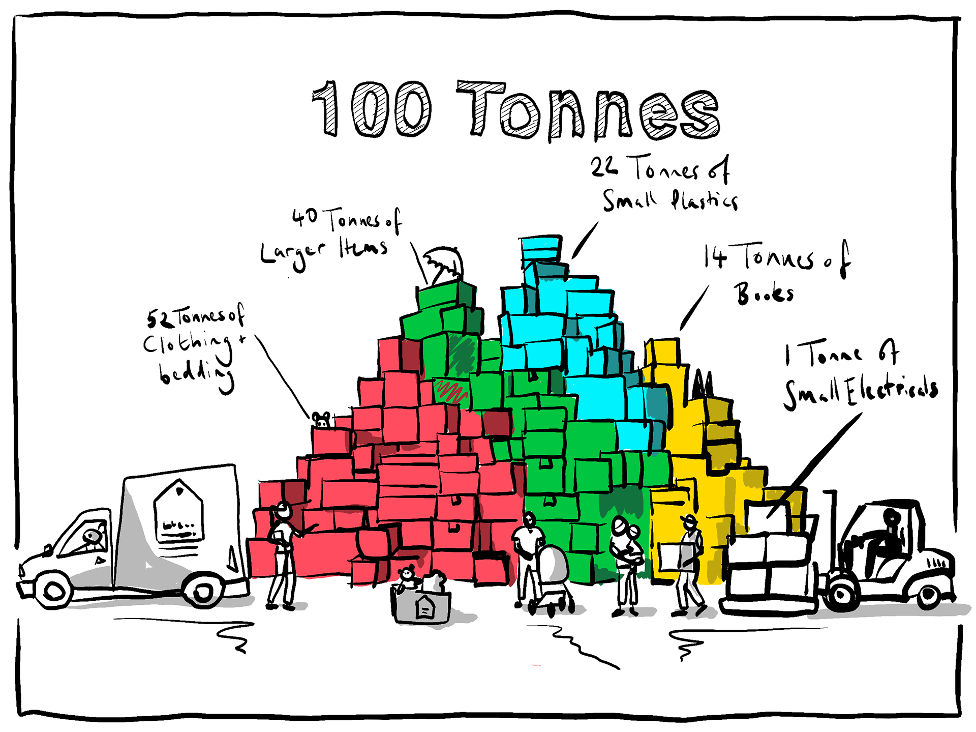 Boxes sketch, Big Impact, Little Village, 2024